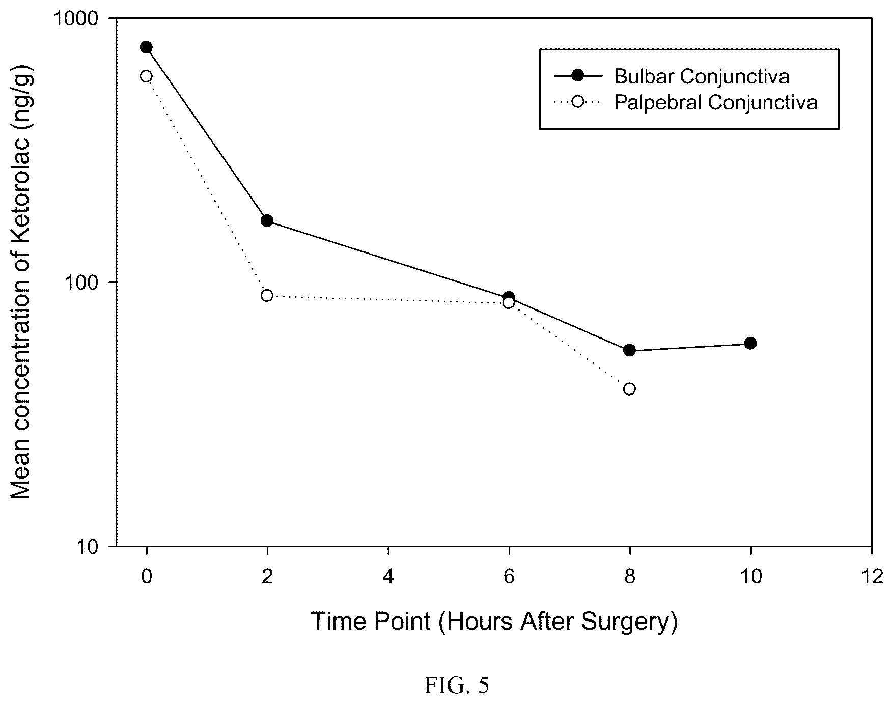 Patent US12167999 Figure 5 – Anti-inflammatory and mydriatic intracameral solutions for inhibition of postoperative ocular inflammatory conditions
