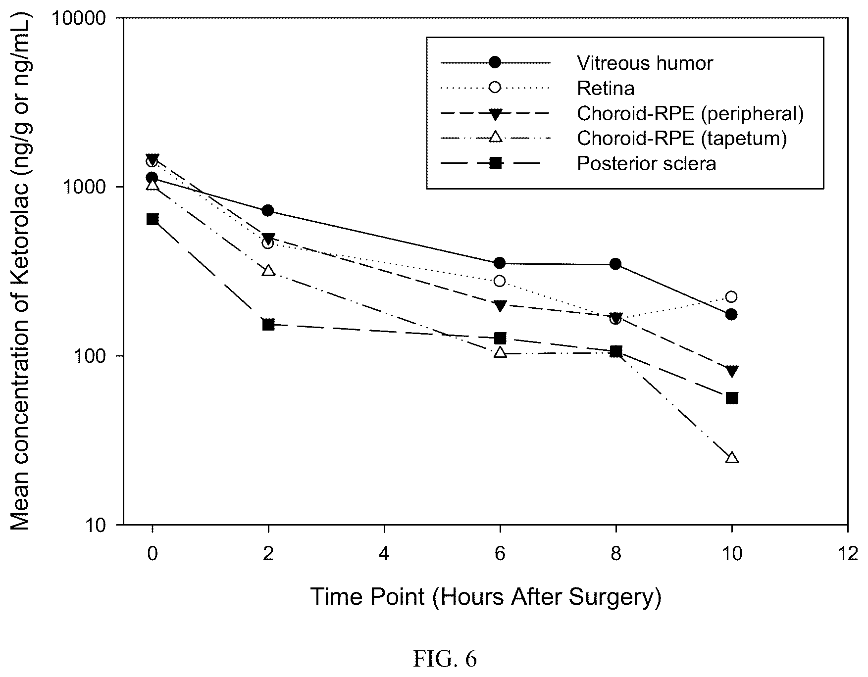 Patent US12167999 Figure 6 – Anti-inflammatory and mydriatic intracameral solutions for inhibition of postoperative ocular inflammatory conditions