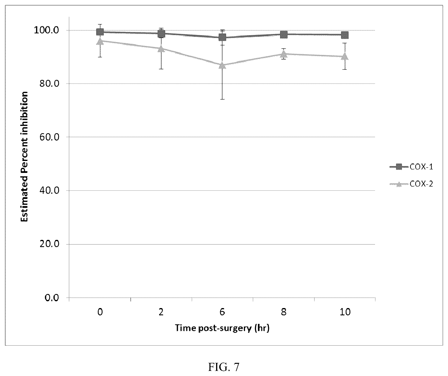 Patent US12167999 Figure 7 – Anti-inflammatory and mydriatic intracameral solutions for inhibition of postoperative ocular inflammatory conditions