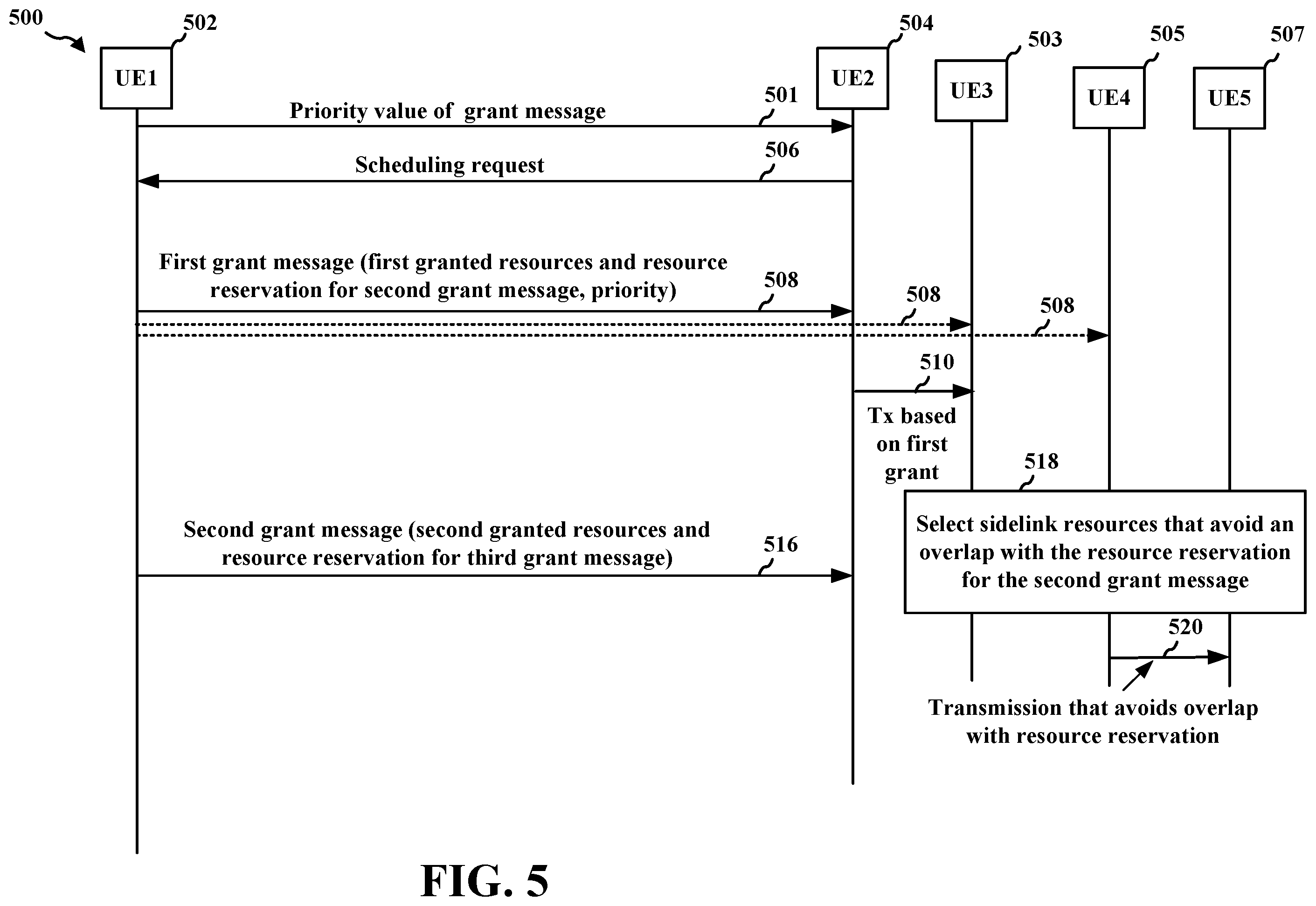 Patent US12171008 Figure 5 – UE scheduling grant based on a pro-scheduler implementation