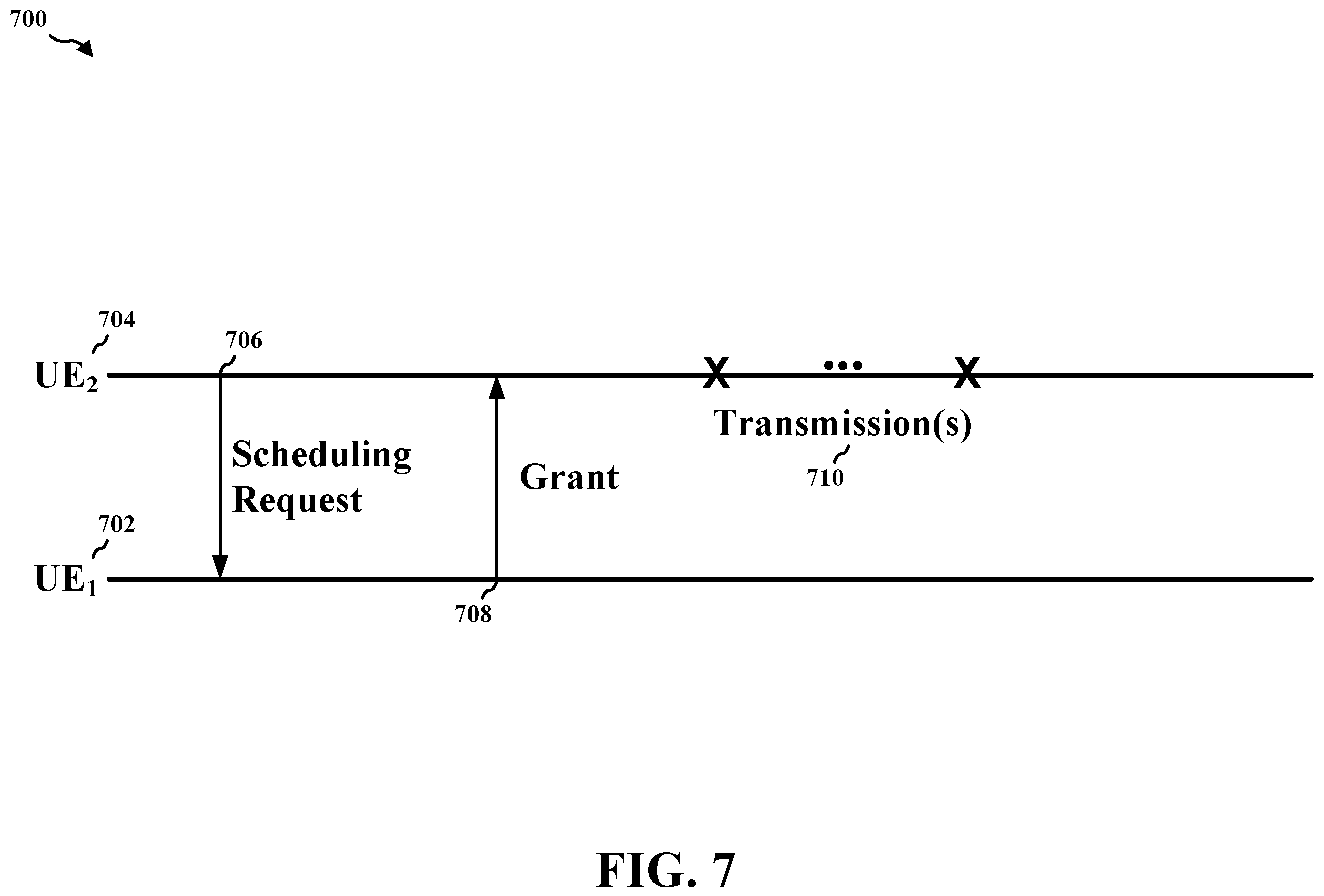 Patent US12171008 Figure 7 – UE scheduling grant based on a pro-scheduler implementation