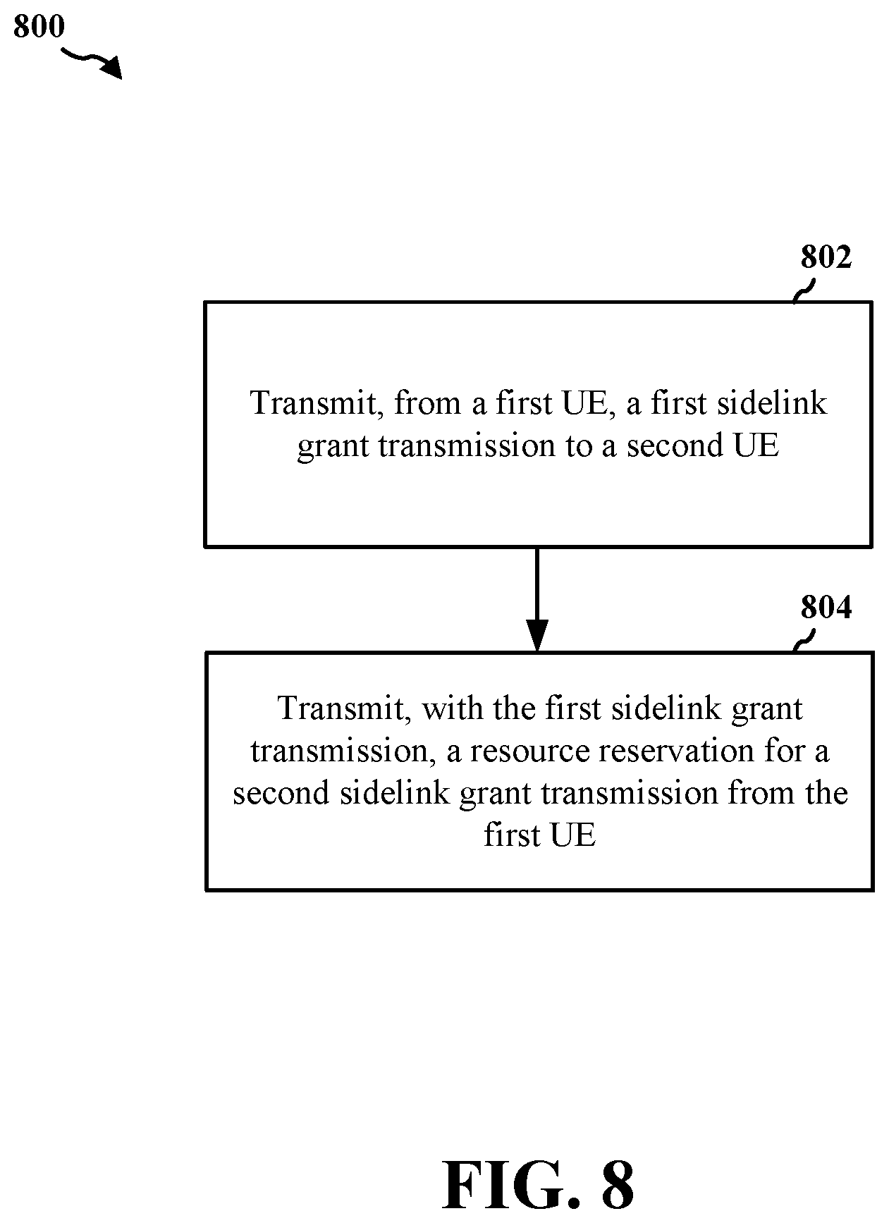 Patent US12171008 Figure 8 – UE scheduling grant based on a pro-scheduler implementation