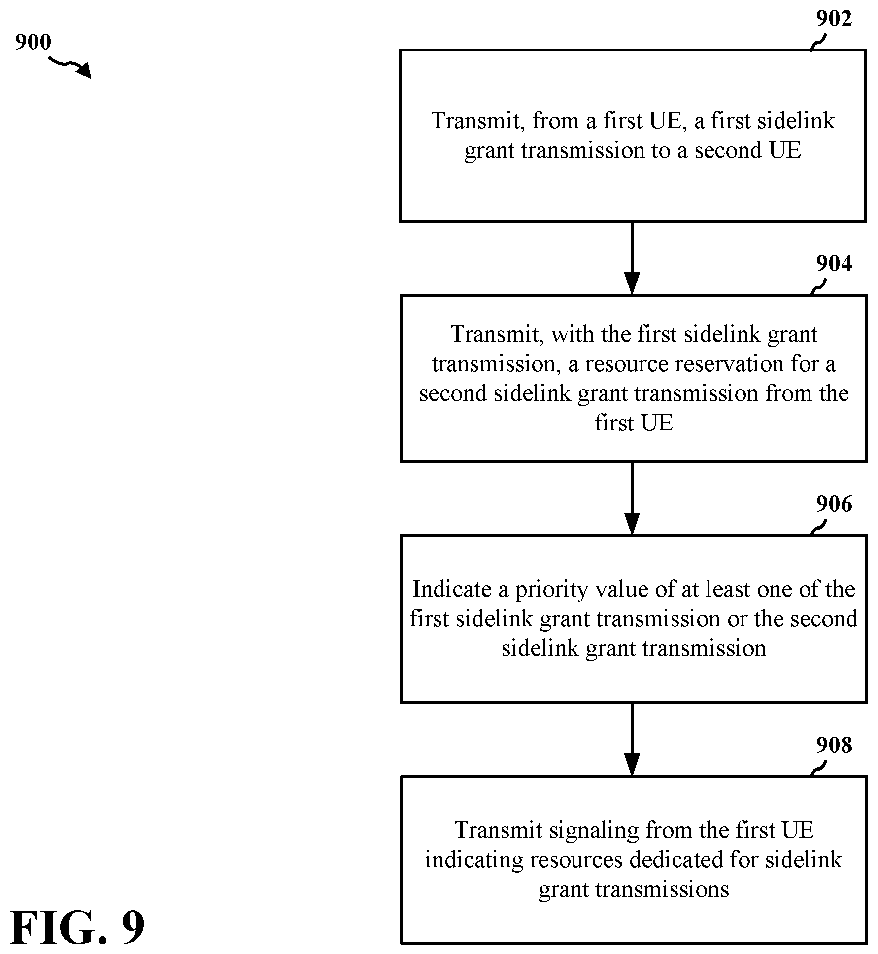 Patent US12171008 Figure 9 – UE scheduling grant based on a pro-scheduler implementation