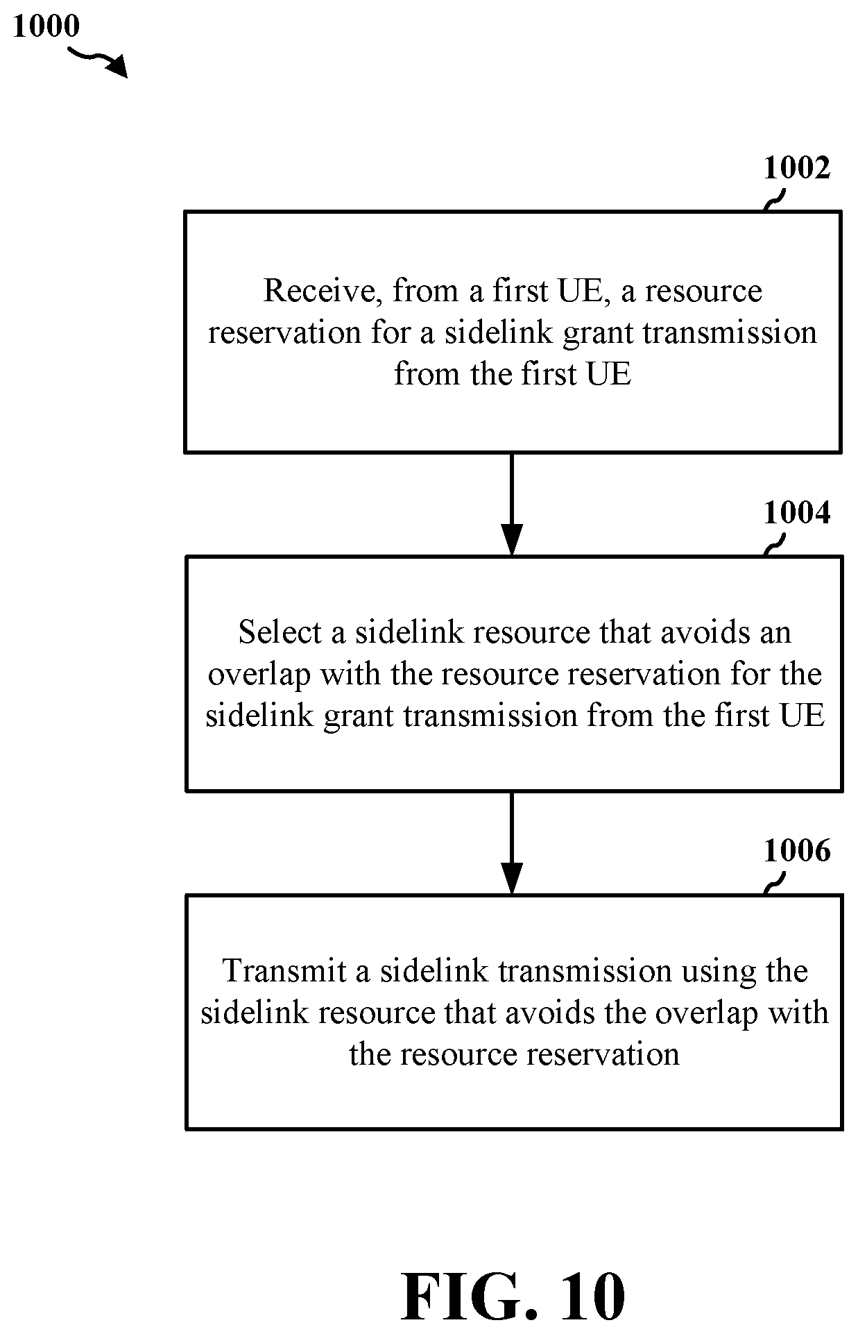 Patent US12171008 Figure 10 – UE scheduling grant based on a pro-scheduler implementation