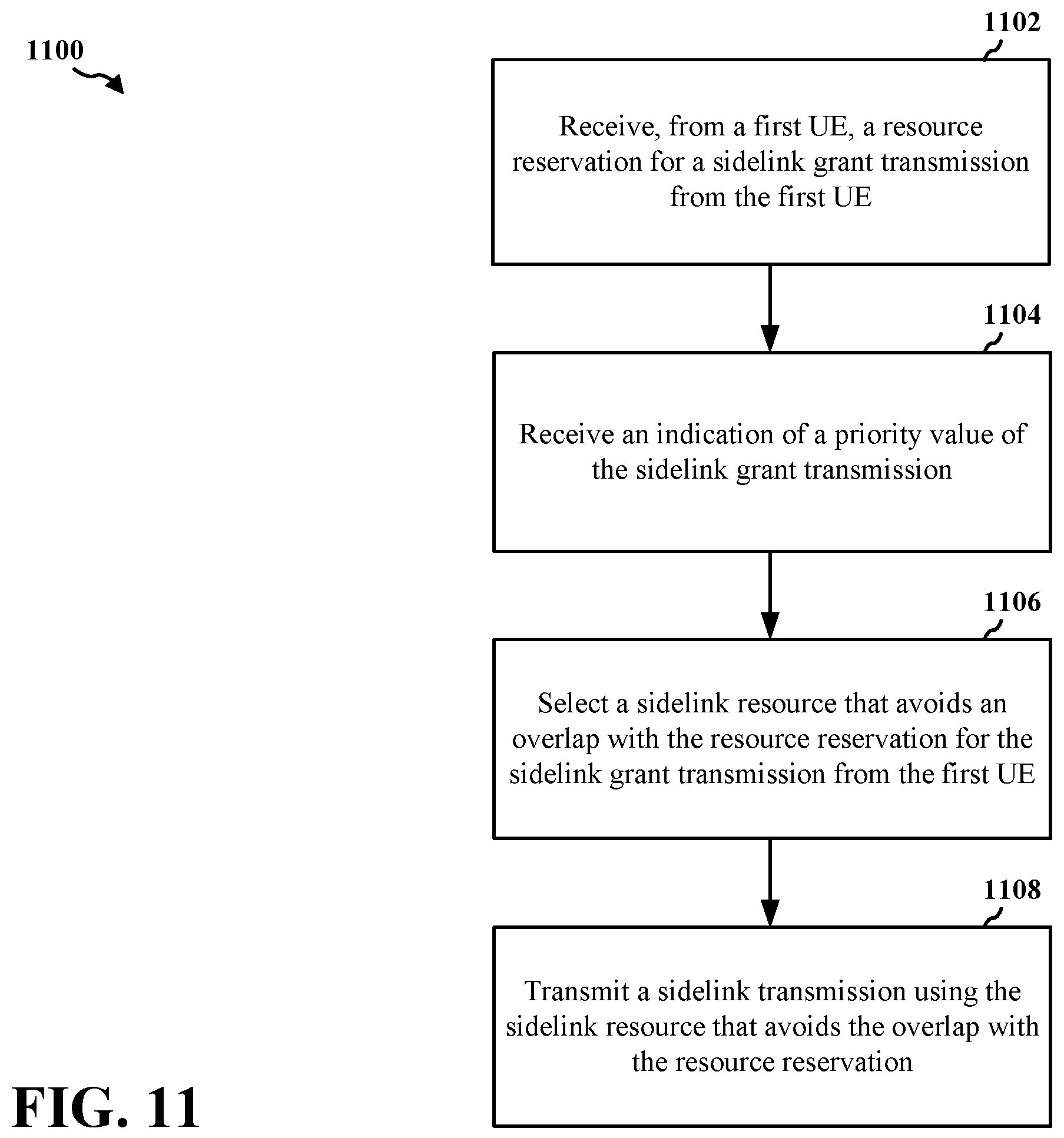 Patent US12171008 Figure 11 – UE scheduling grant based on a pro-scheduler implementation