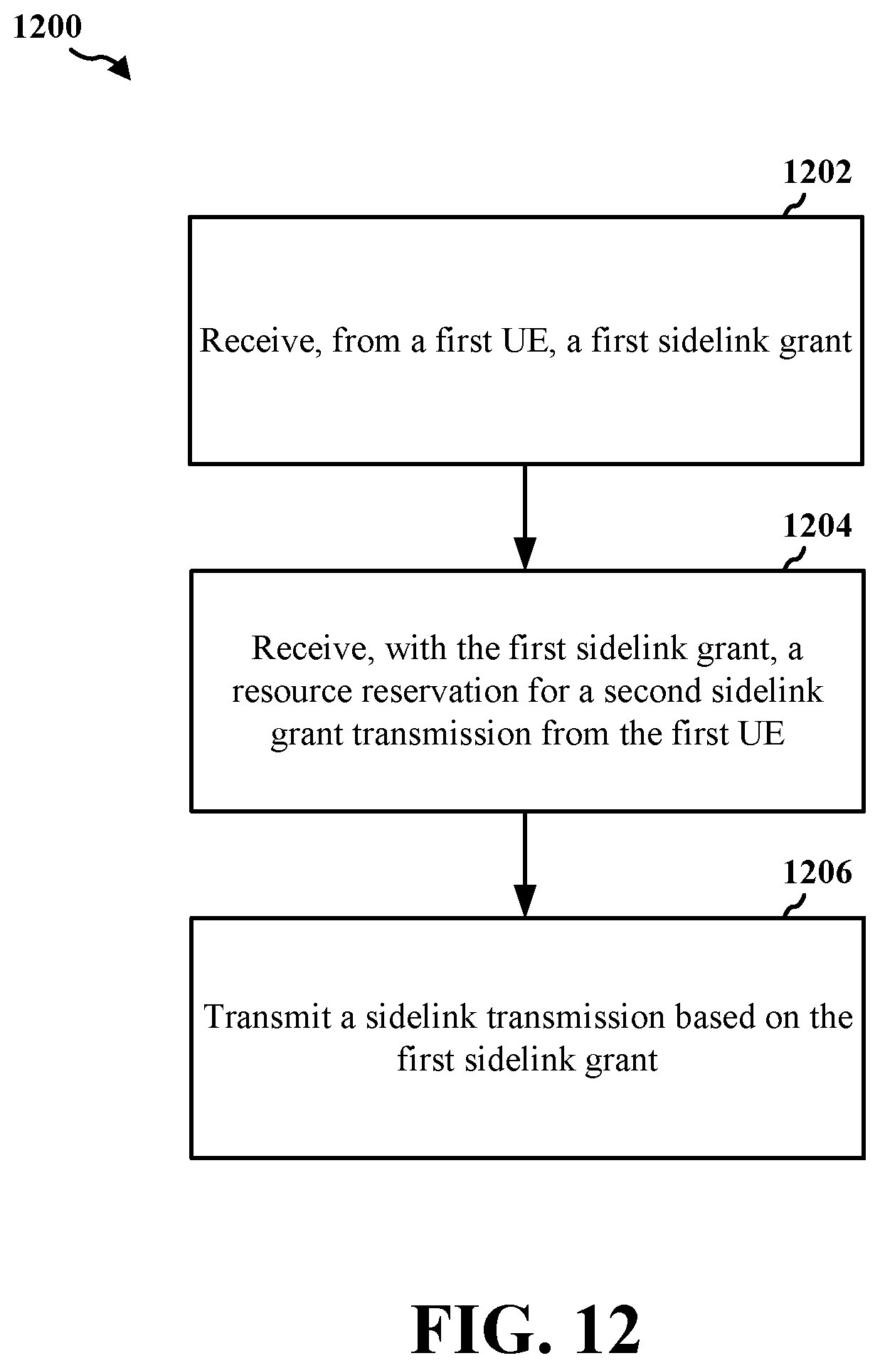 Patent US12171008 Figure 12 – UE scheduling grant based on a pro-scheduler implementation