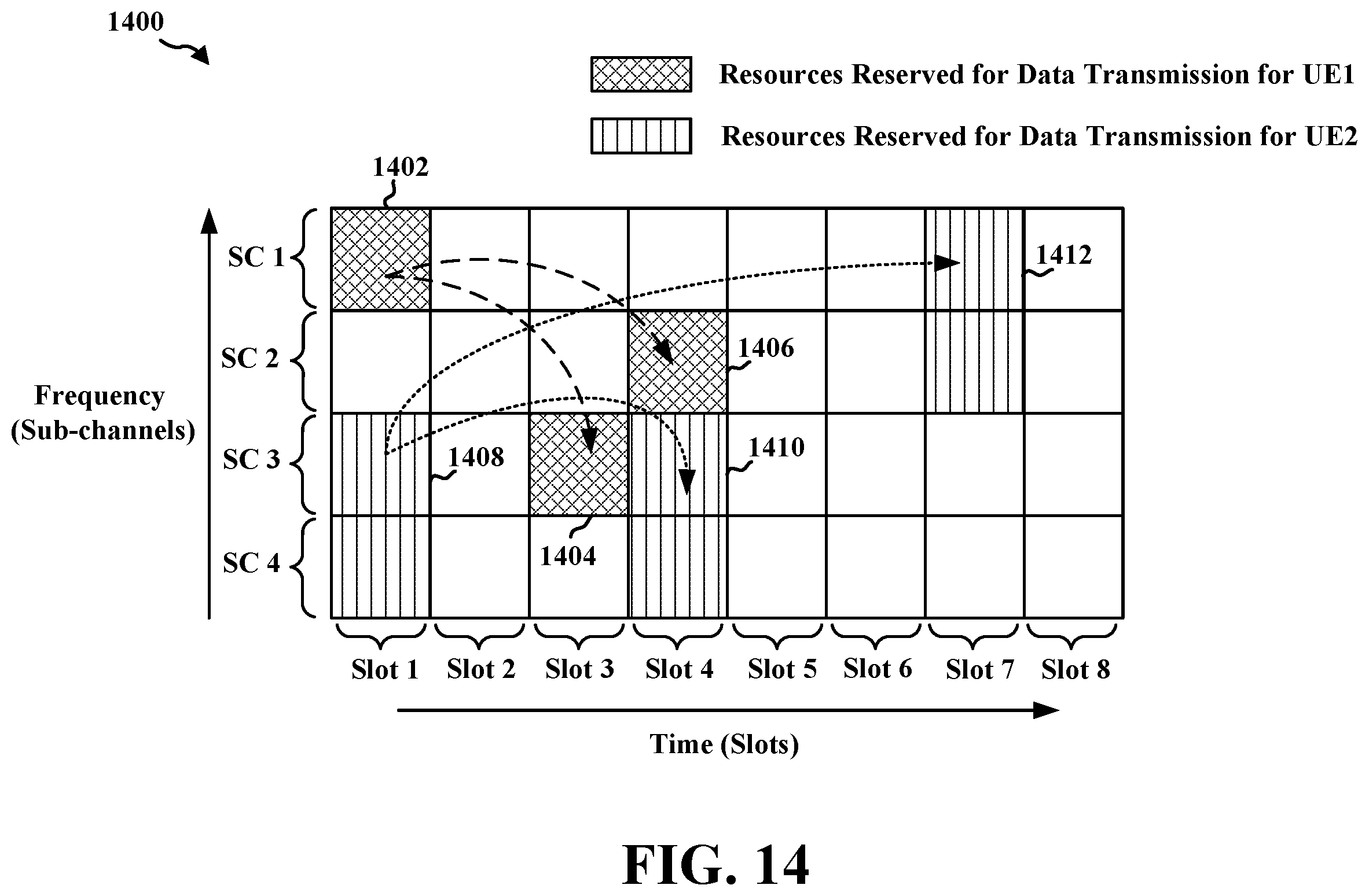 Patent US12171008 Figure 14 – UE scheduling grant based on a pro-scheduler implementation
