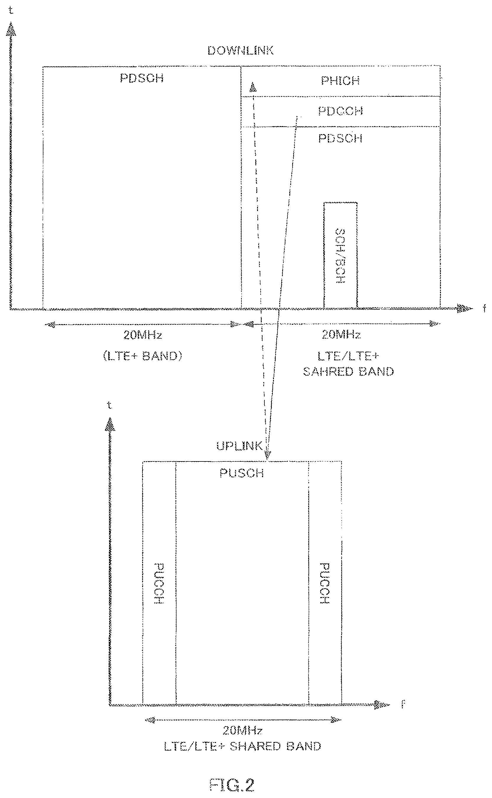 Patent US12171009 Figure 2 – Wireless communication apparatus and channel allocation method