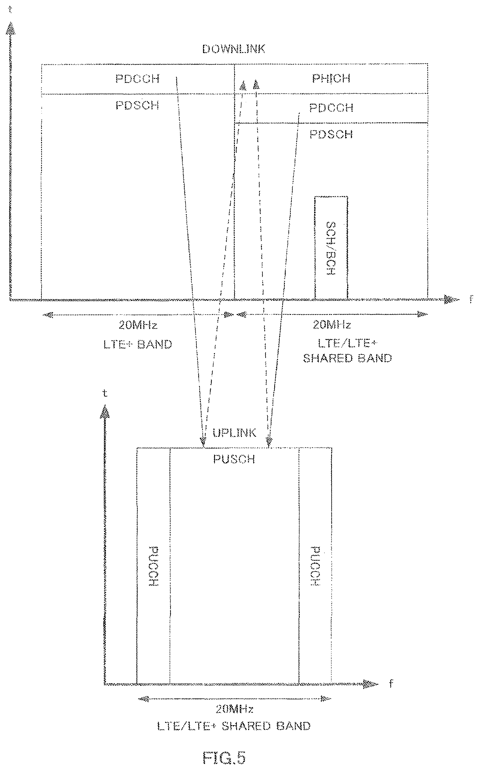 Patent US12171009 Figure 5 – Wireless communication apparatus and channel allocation method