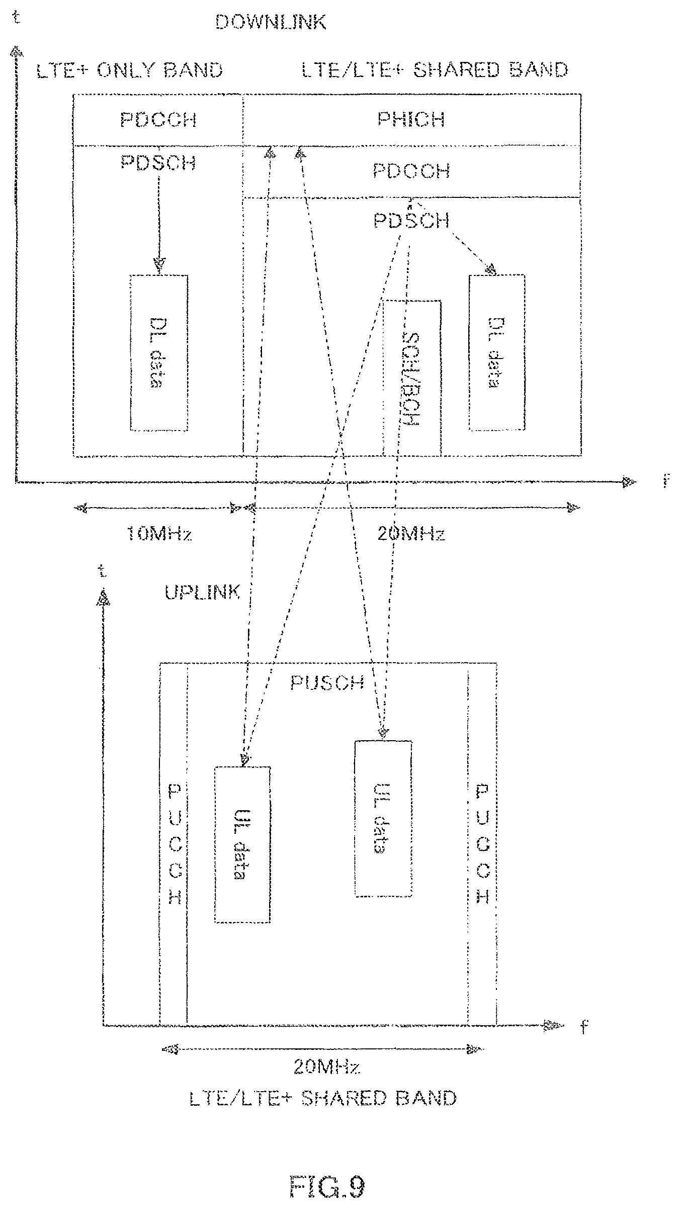 Patent US12171009 Figure 9 – Wireless communication apparatus and channel allocation method