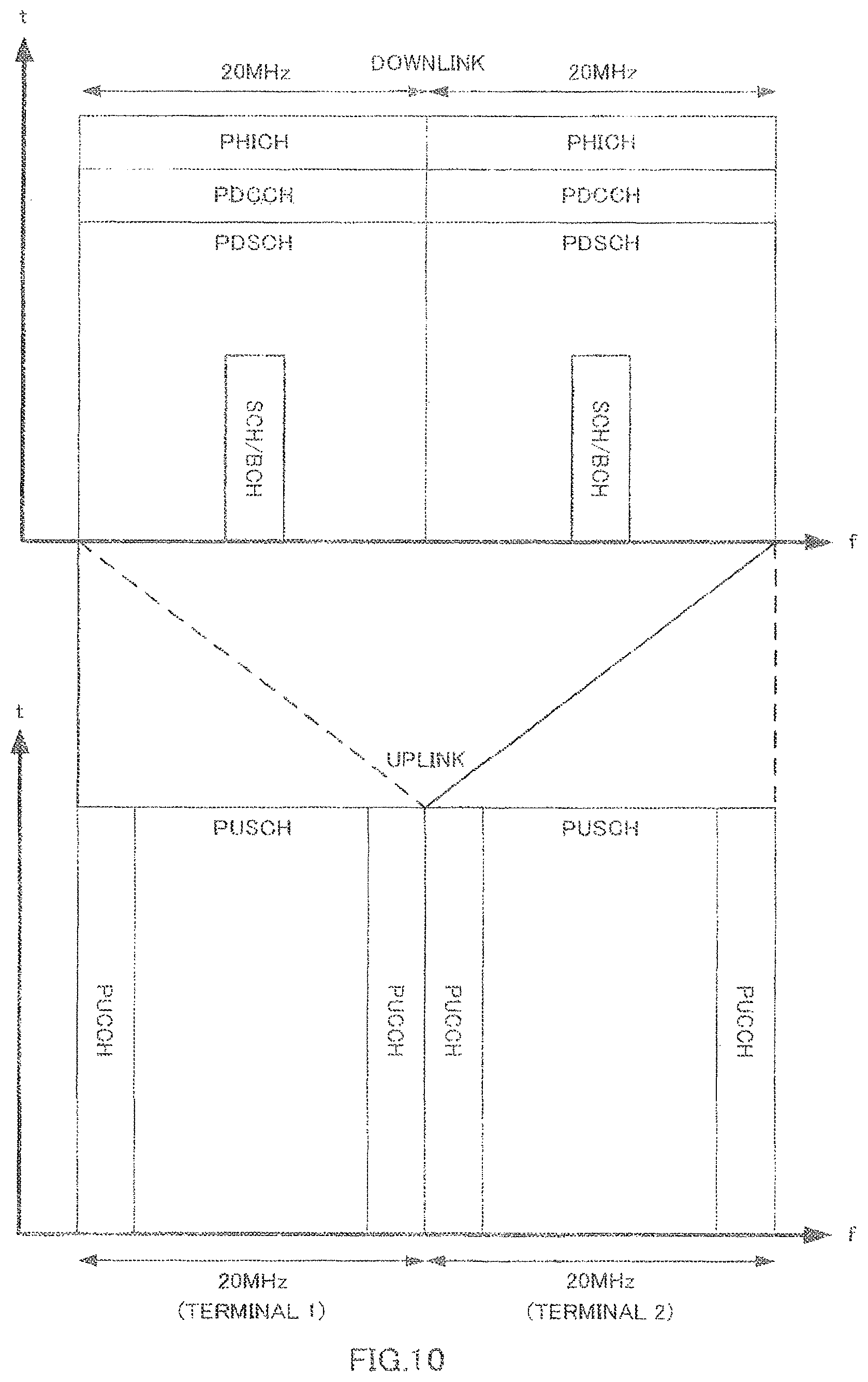Patent US12171009 Figure 10 – Wireless communication apparatus and channel allocation method