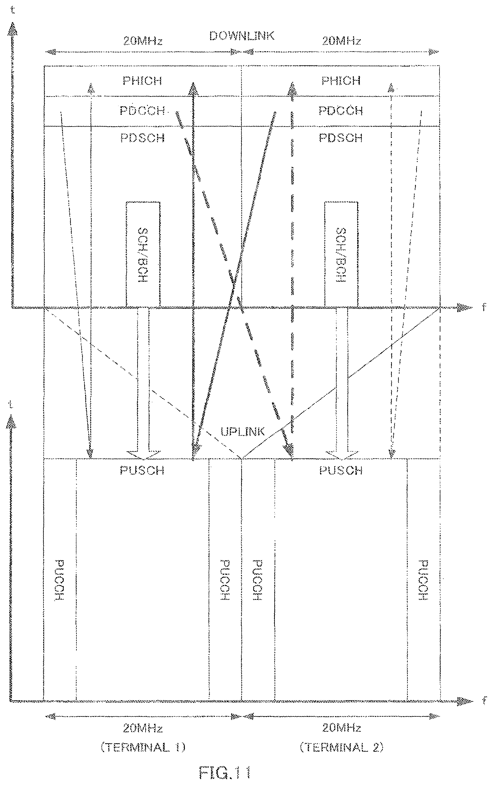 Patent US12171009 Figure 11 – Wireless communication apparatus and channel allocation method