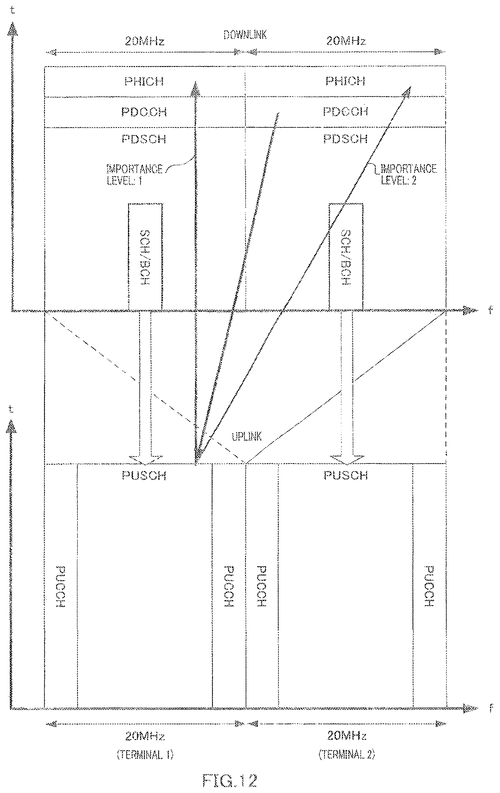 Patent US12171009 Figure 12 – Wireless communication apparatus and channel allocation method