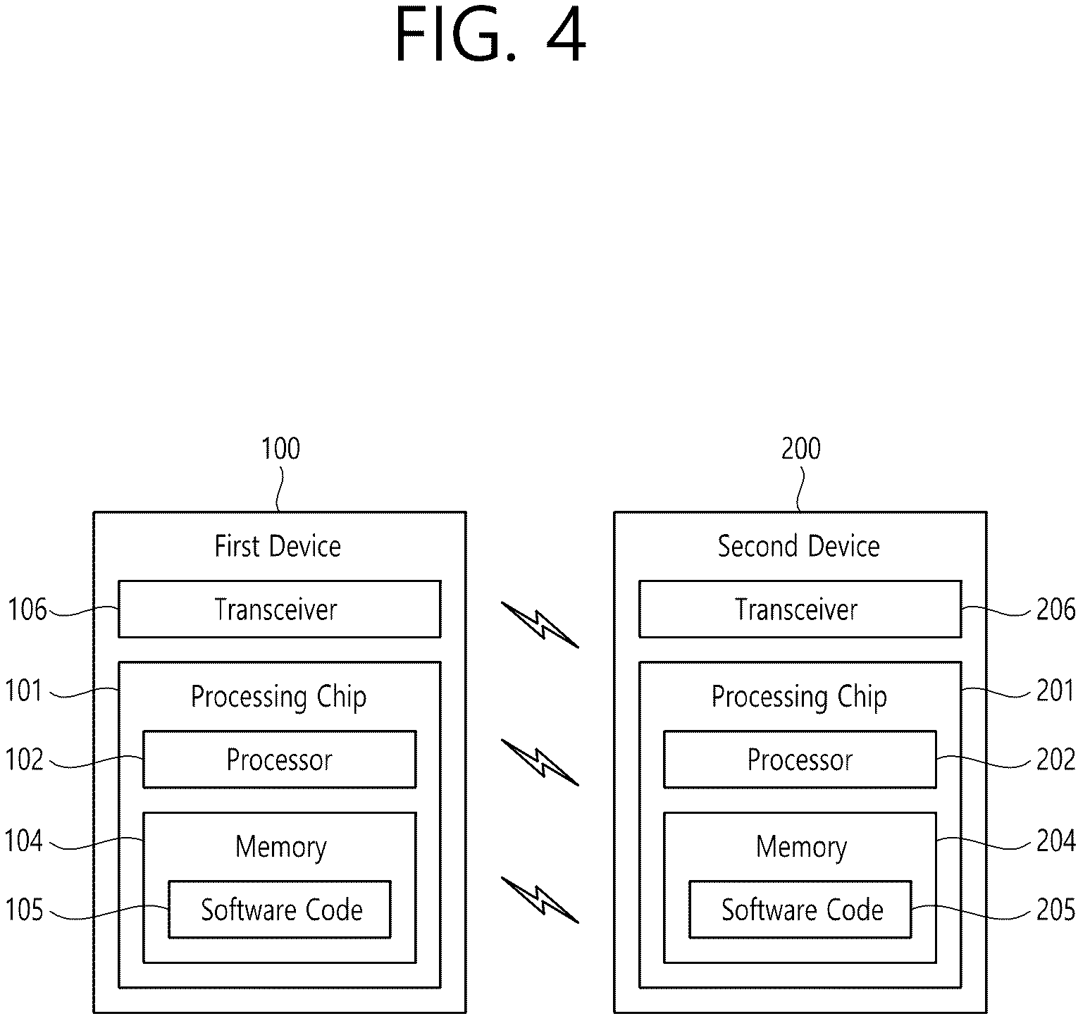 Patent US12171011 Figure 4 – Reconfiguration of sidelink configuration and sidelink resource allocation