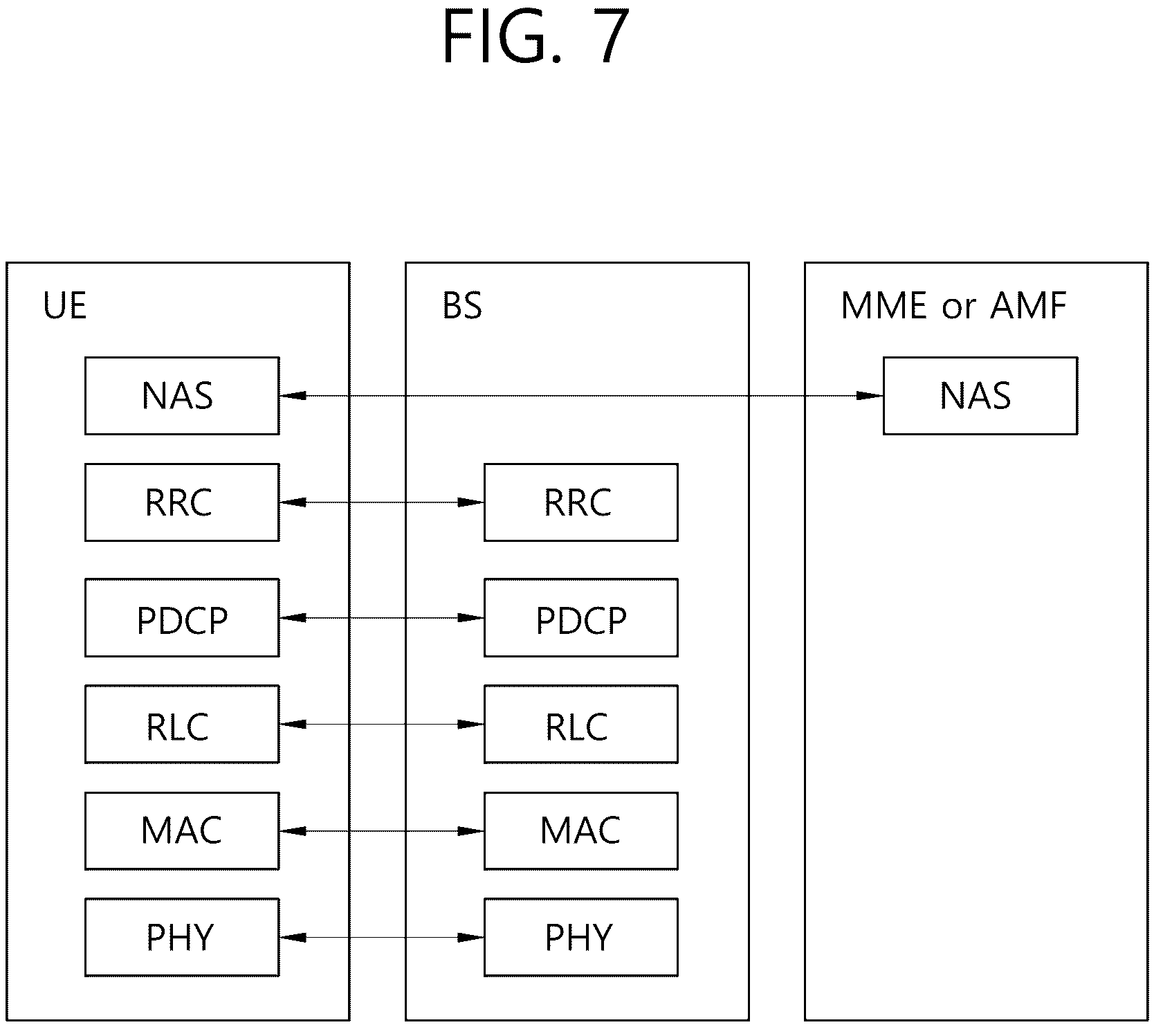 Patent US12171011 Figure 7 – Reconfiguration of sidelink configuration and sidelink resource allocation