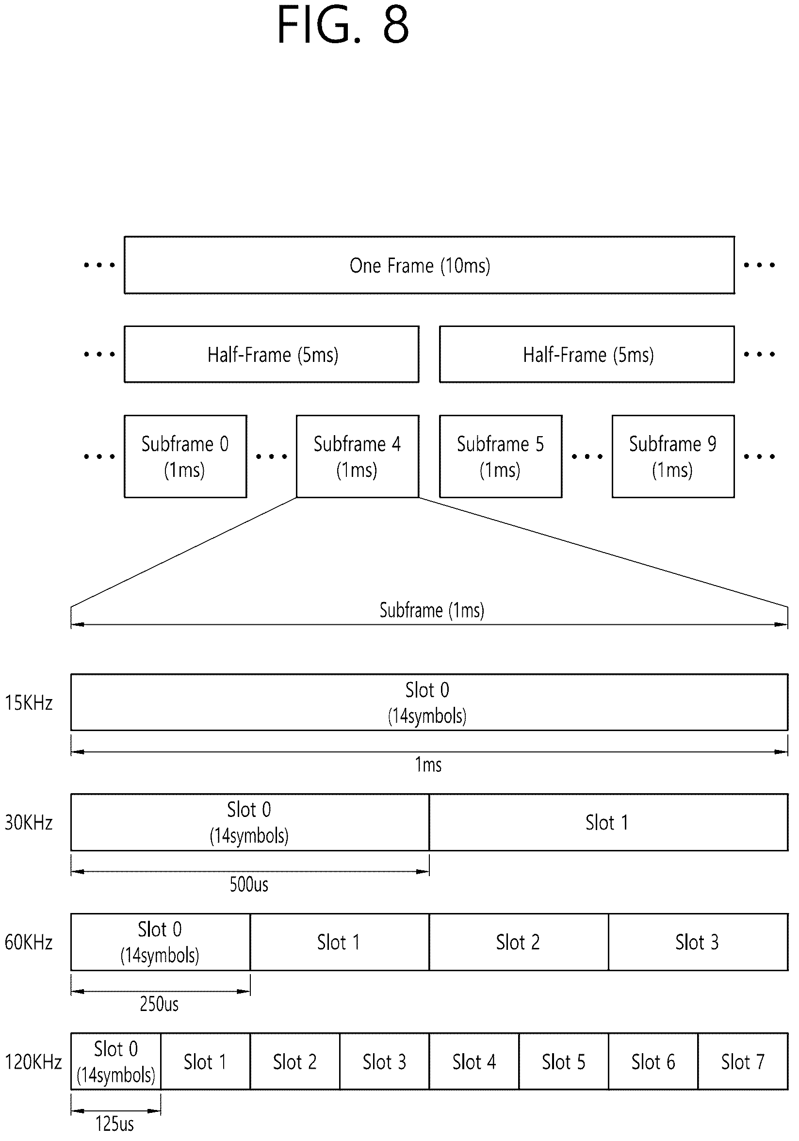Patent US12171011 Figure 8 – Reconfiguration of sidelink configuration and sidelink resource allocation