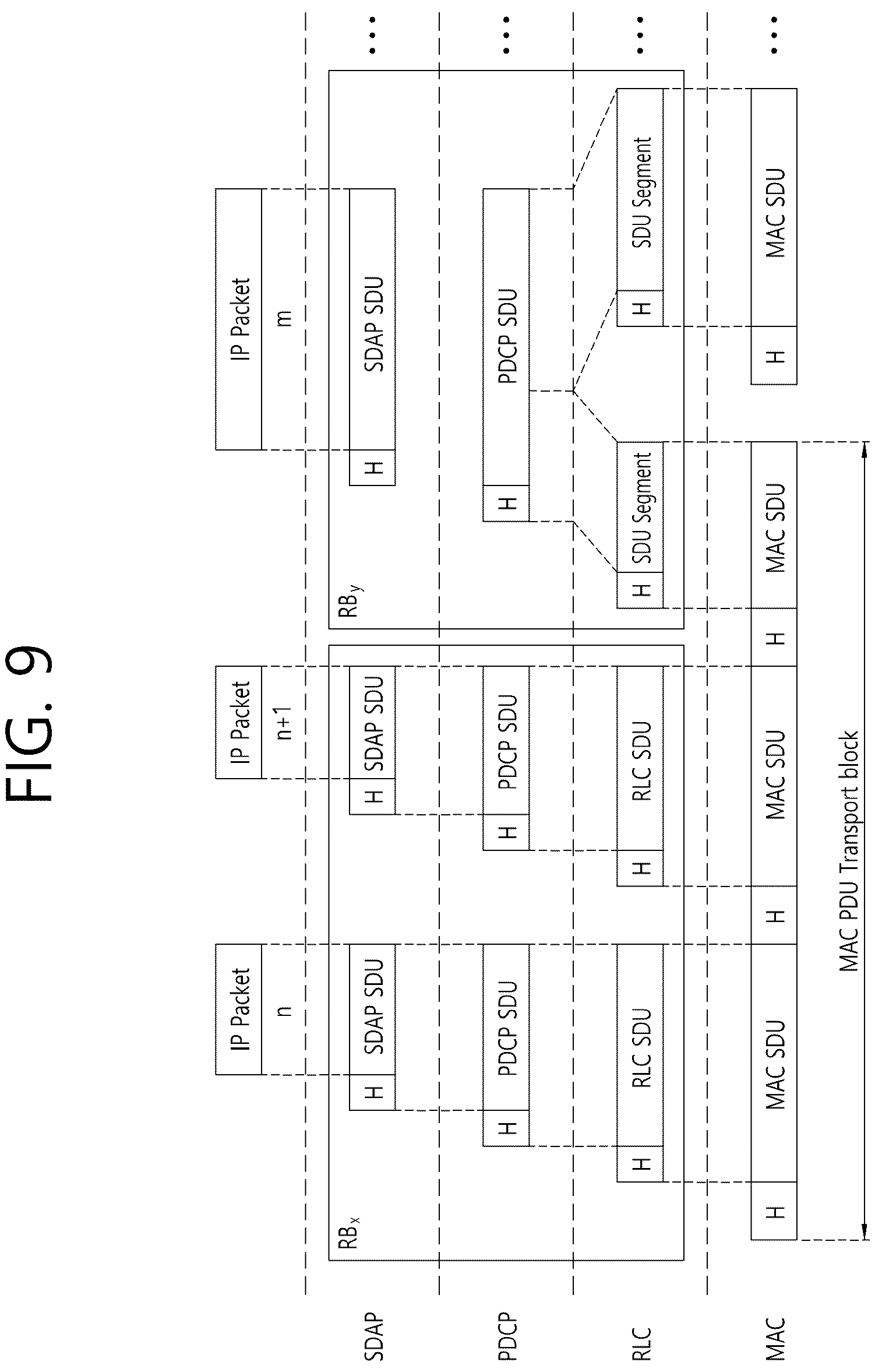 Patent US12171011 Figure 9 – Reconfiguration of sidelink configuration and sidelink resource allocation