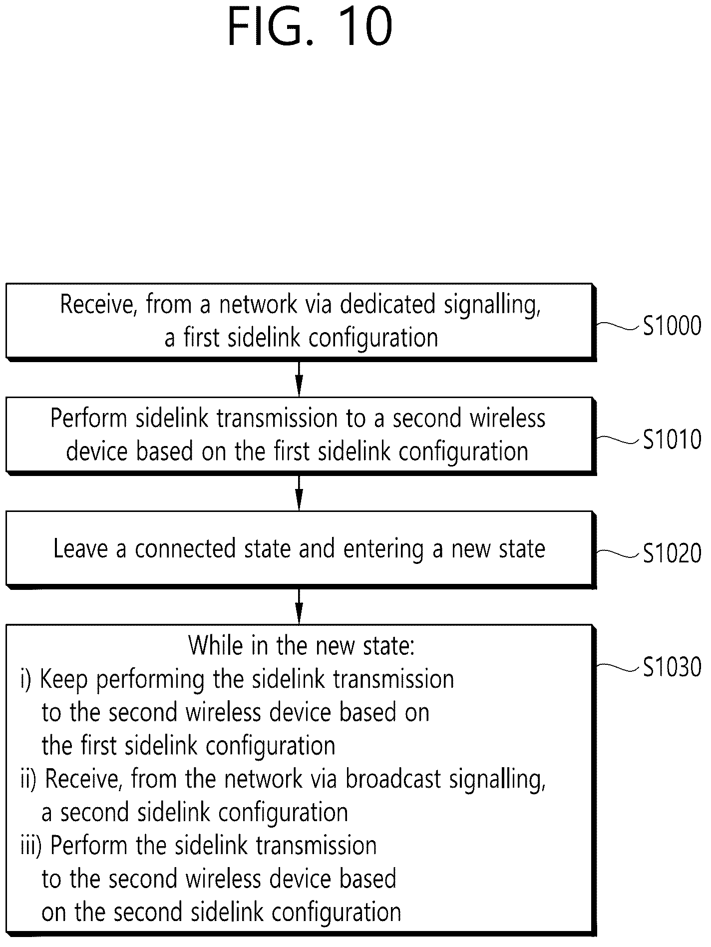 Patent US12171011 Figure 10 – Reconfiguration of sidelink configuration and sidelink resource allocation