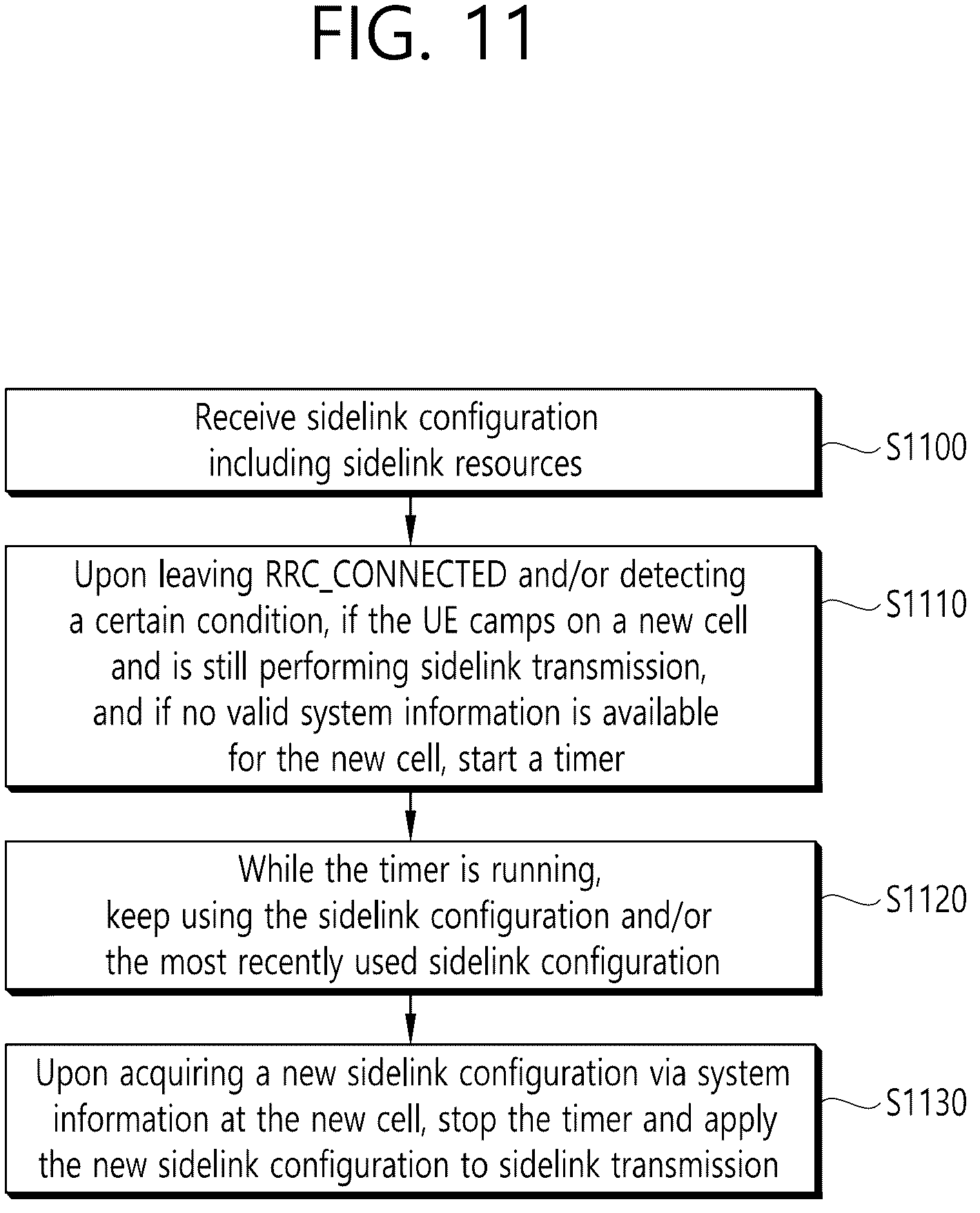Patent US12171011 Figure 11 – Reconfiguration of sidelink configuration and sidelink resource allocation