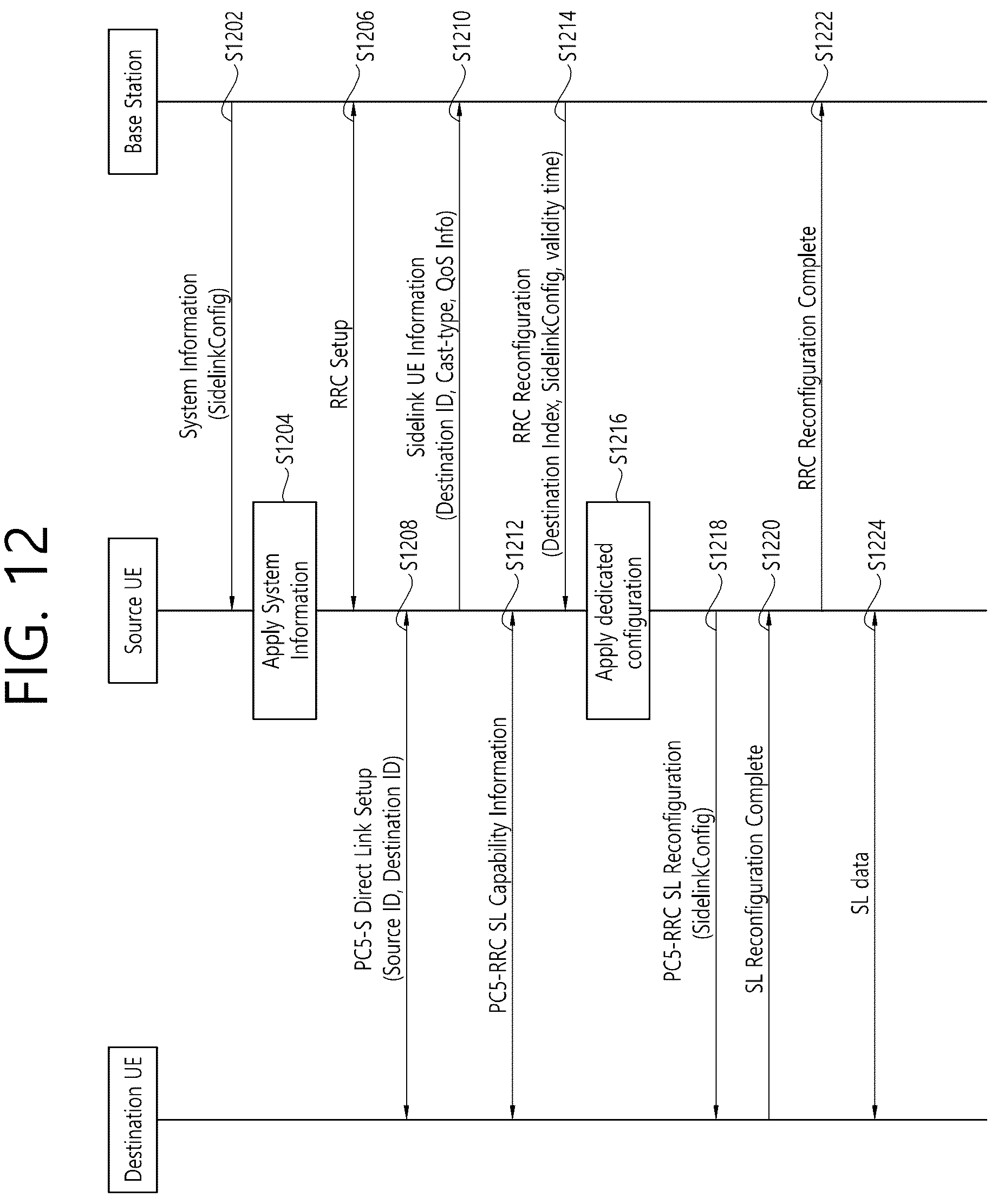 Patent US12171011 Figure 12 – Reconfiguration of sidelink configuration and sidelink resource allocation