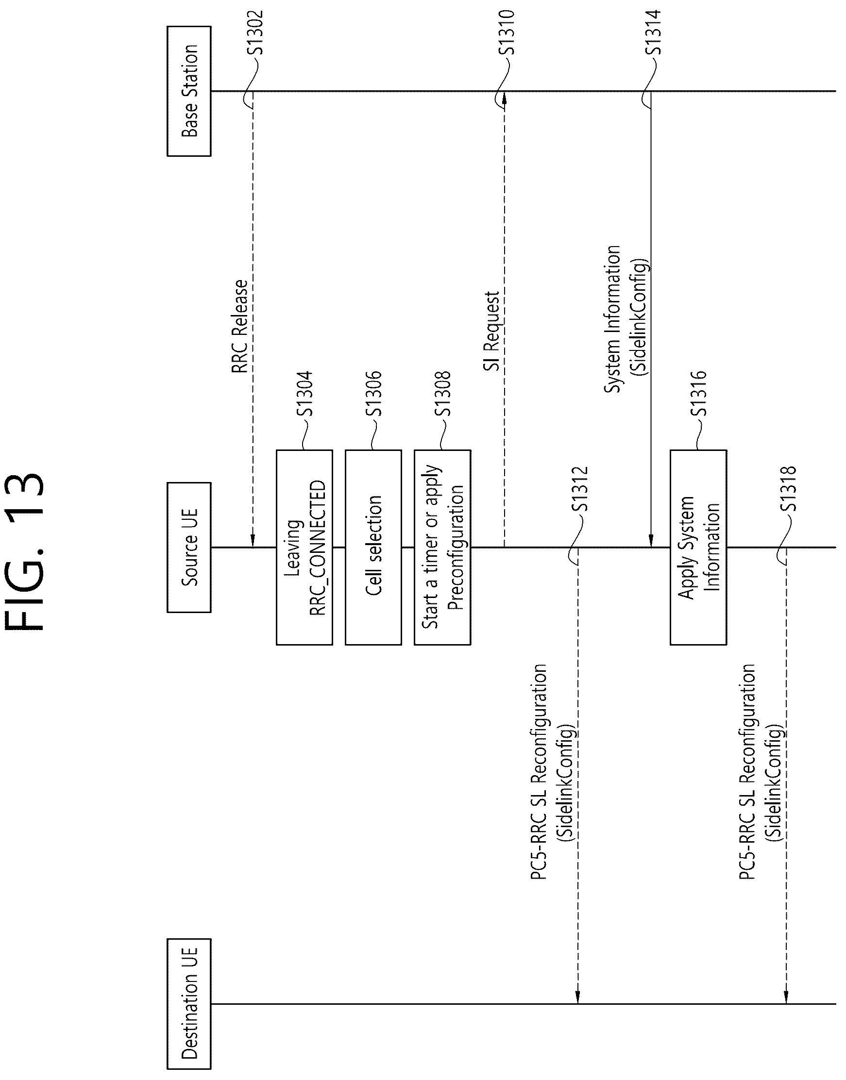 Patent US12171011 Figure 13 – Reconfiguration of sidelink configuration and sidelink resource allocation
