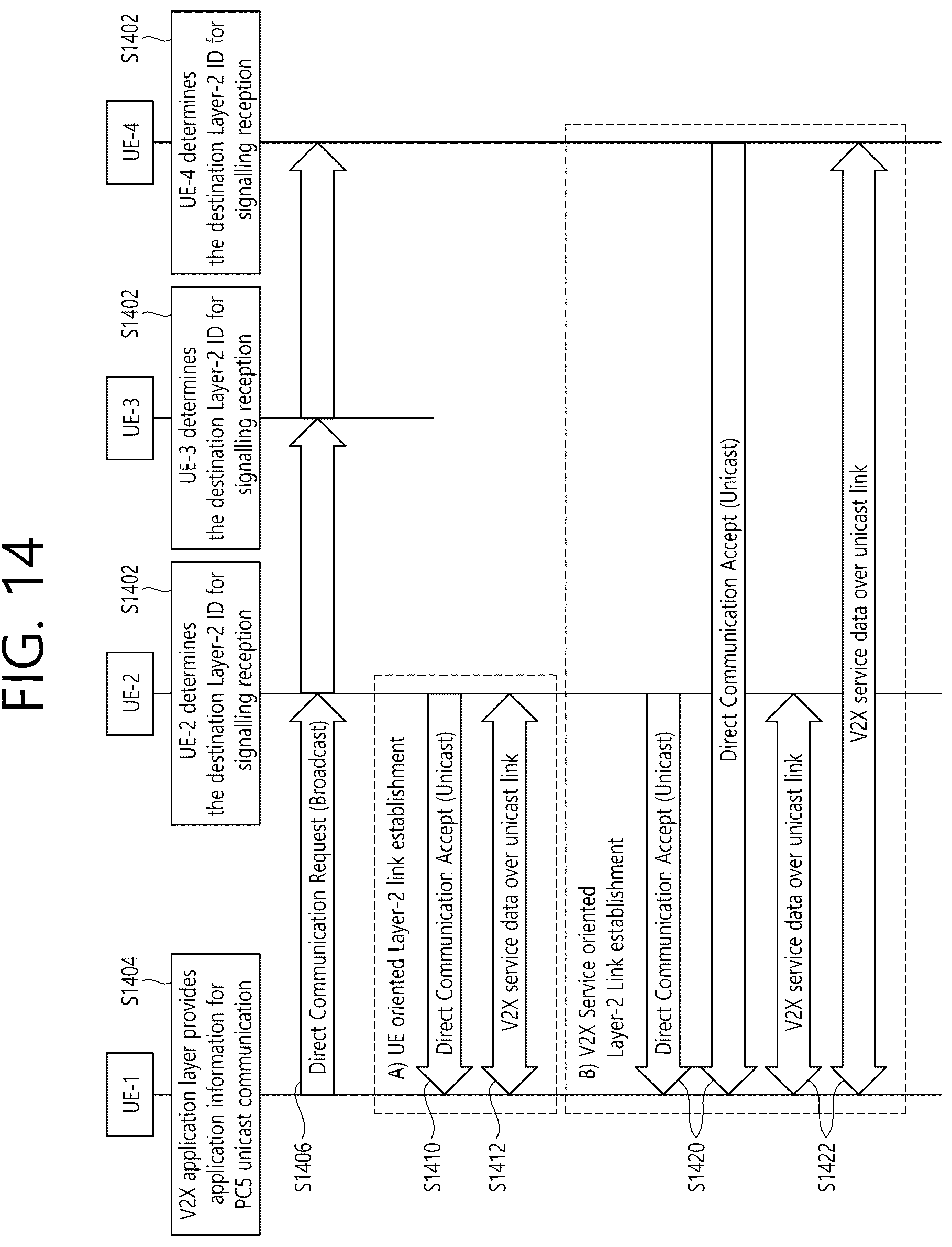 Patent US12171011 Figure 14 – Reconfiguration of sidelink configuration and sidelink resource allocation
