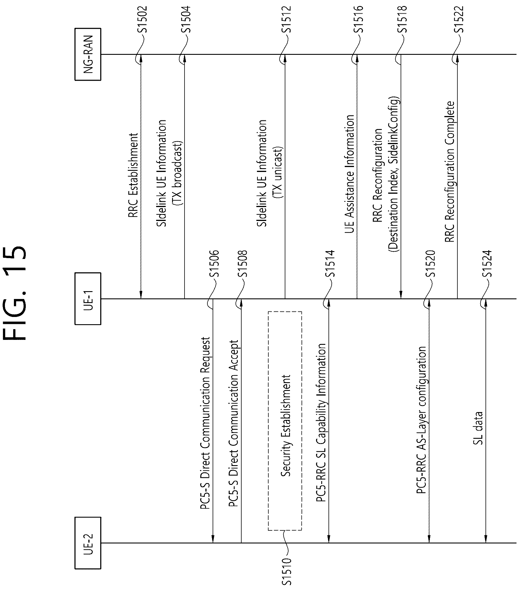 Patent US12171011 Figure 15 – Reconfiguration of sidelink configuration and sidelink resource allocation