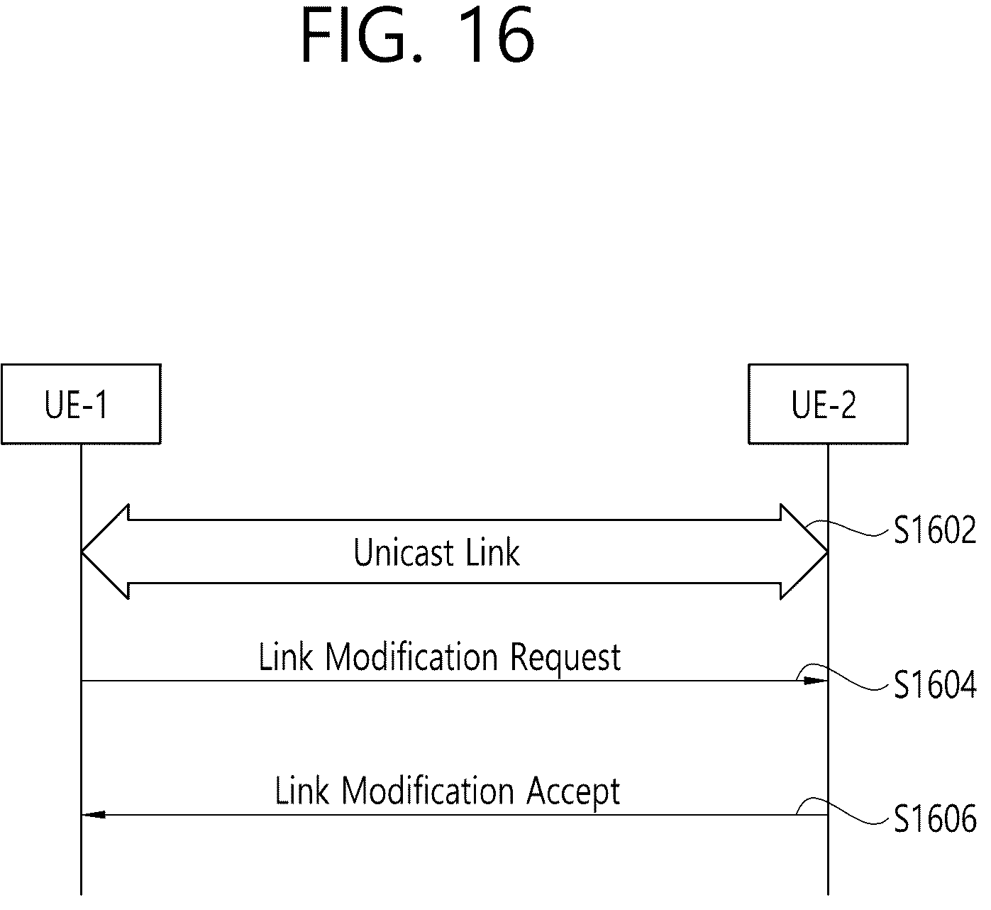 Patent US12171011 Figure 16 – Reconfiguration of sidelink configuration and sidelink resource allocation