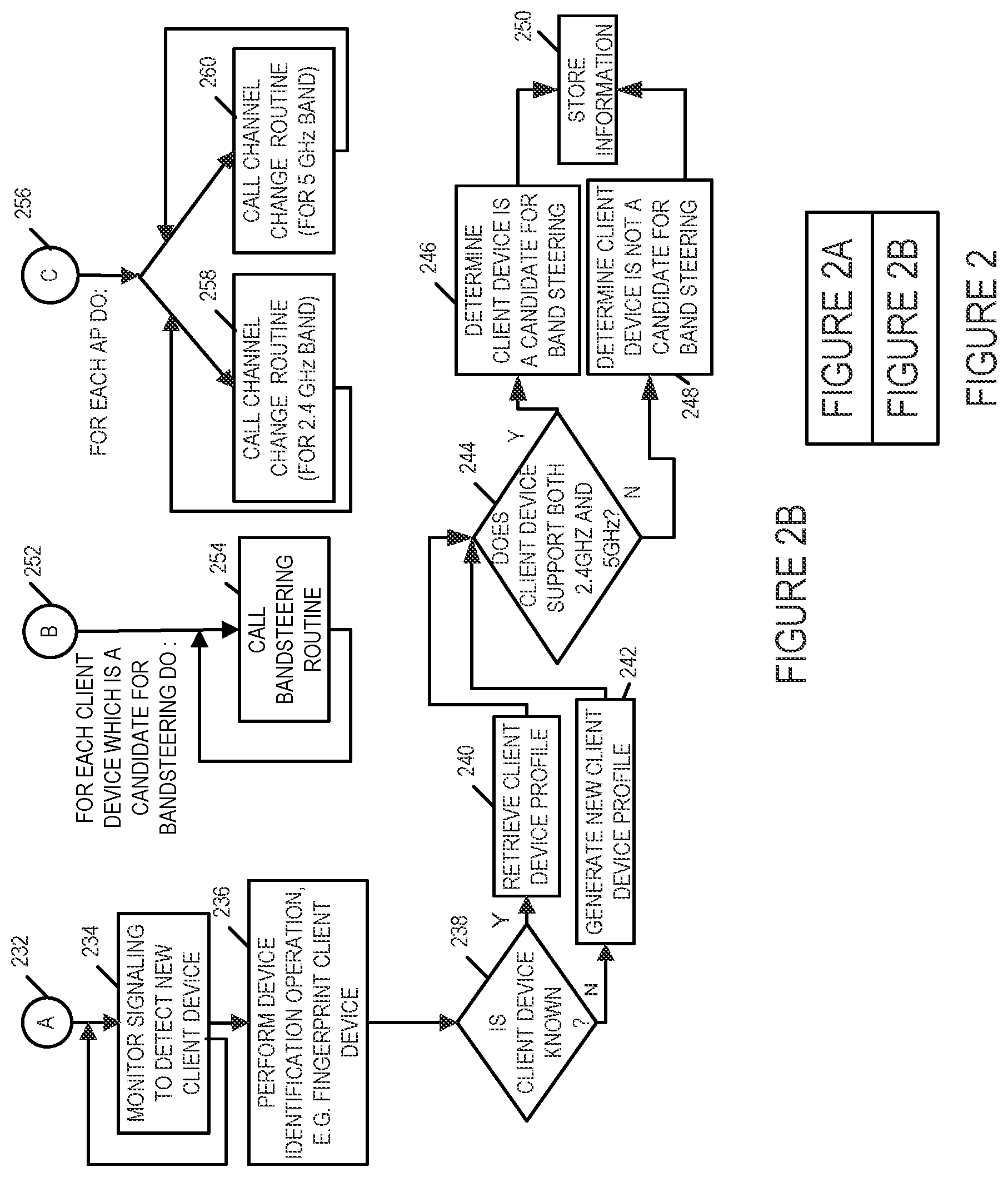 Patent US12171012 Figure 2 – Methods and apparatus for supporting band steering and/or channel steering in WIFI communications systems