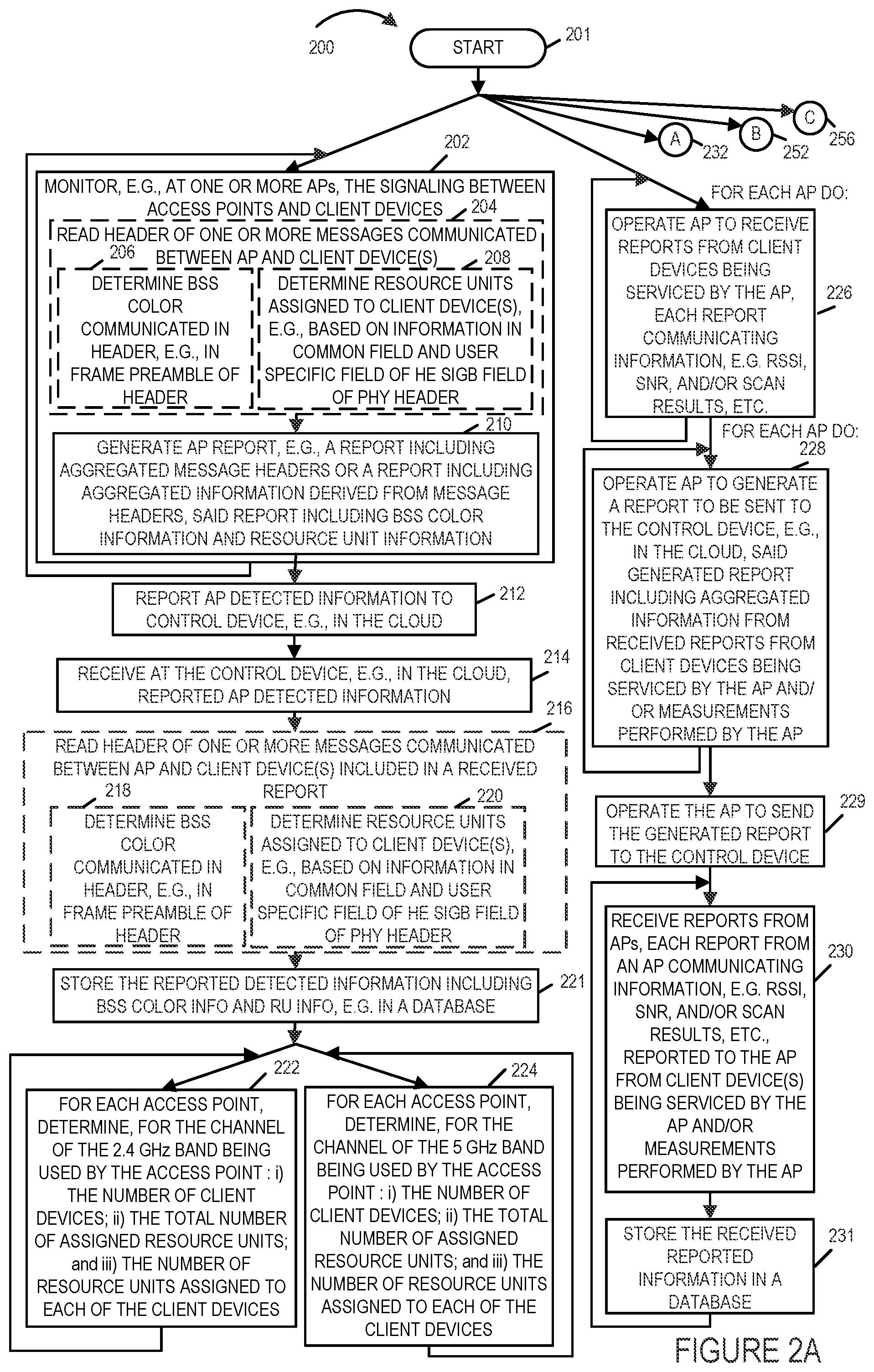 Patent US12171012 Figure 3 – Methods and apparatus for supporting band steering and/or channel steering in WIFI communications systems
