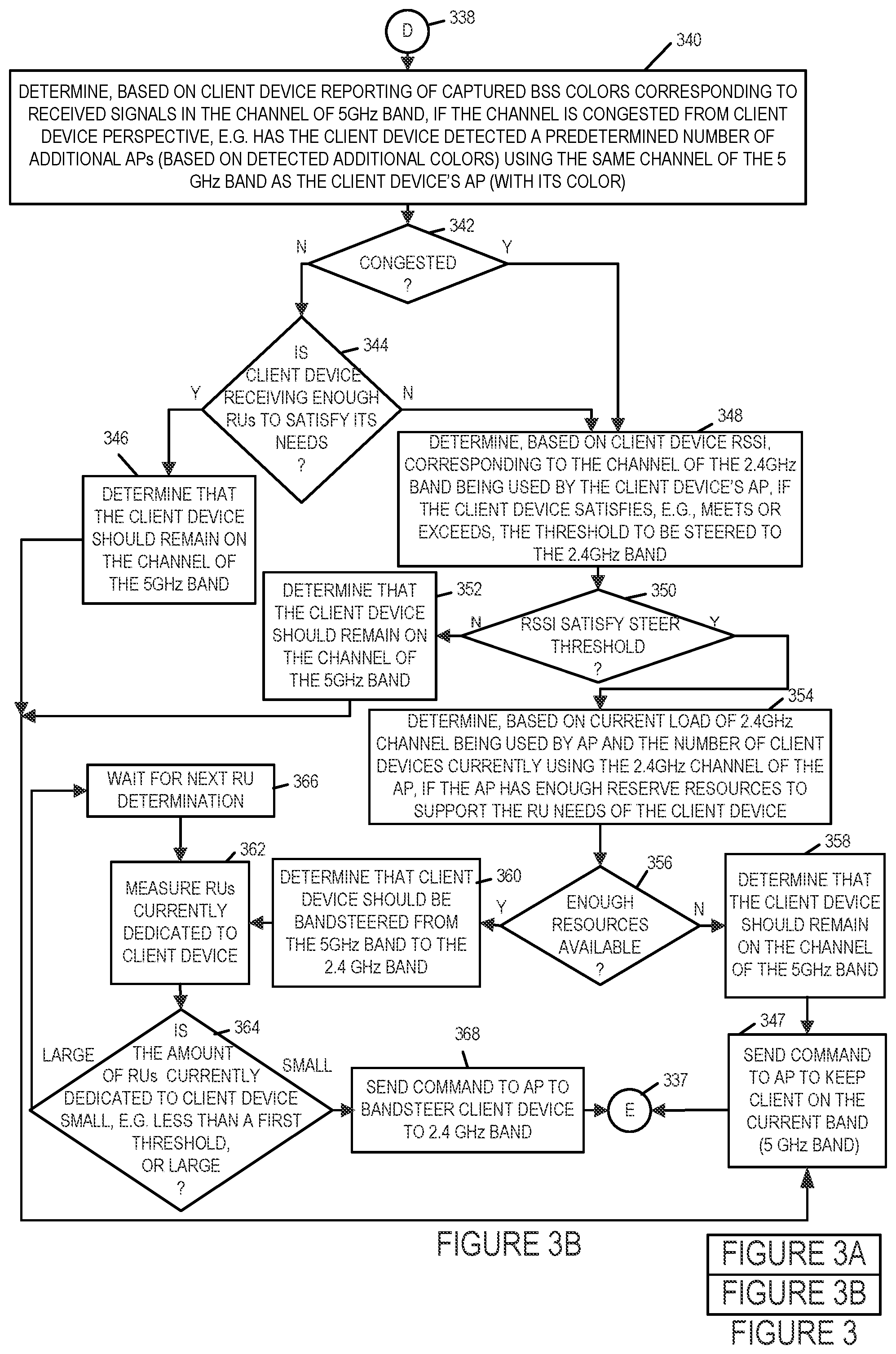 Patent US12171012 Figure 4 – Methods and apparatus for supporting band steering and/or channel steering in WIFI communications systems