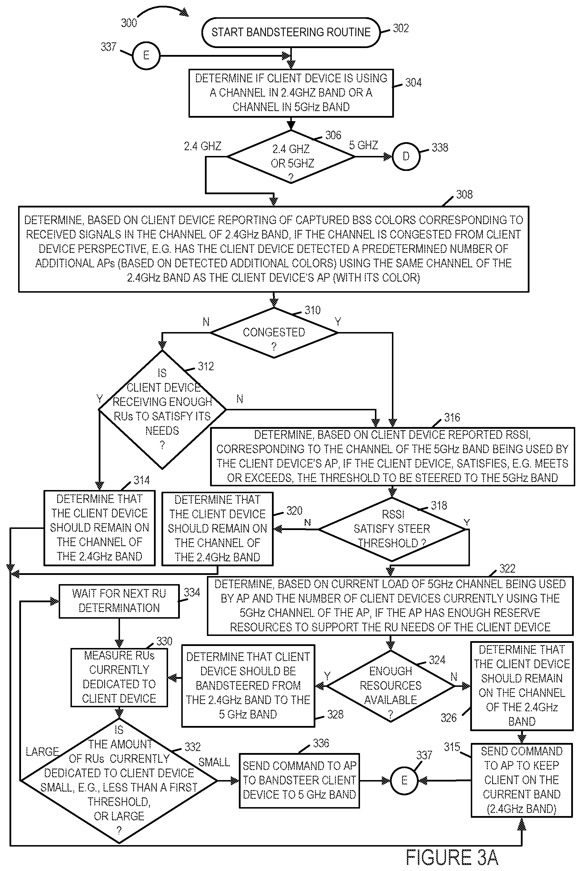 Patent US12171012 Figure 5 – Methods and apparatus for supporting band steering and/or channel steering in WIFI communications systems