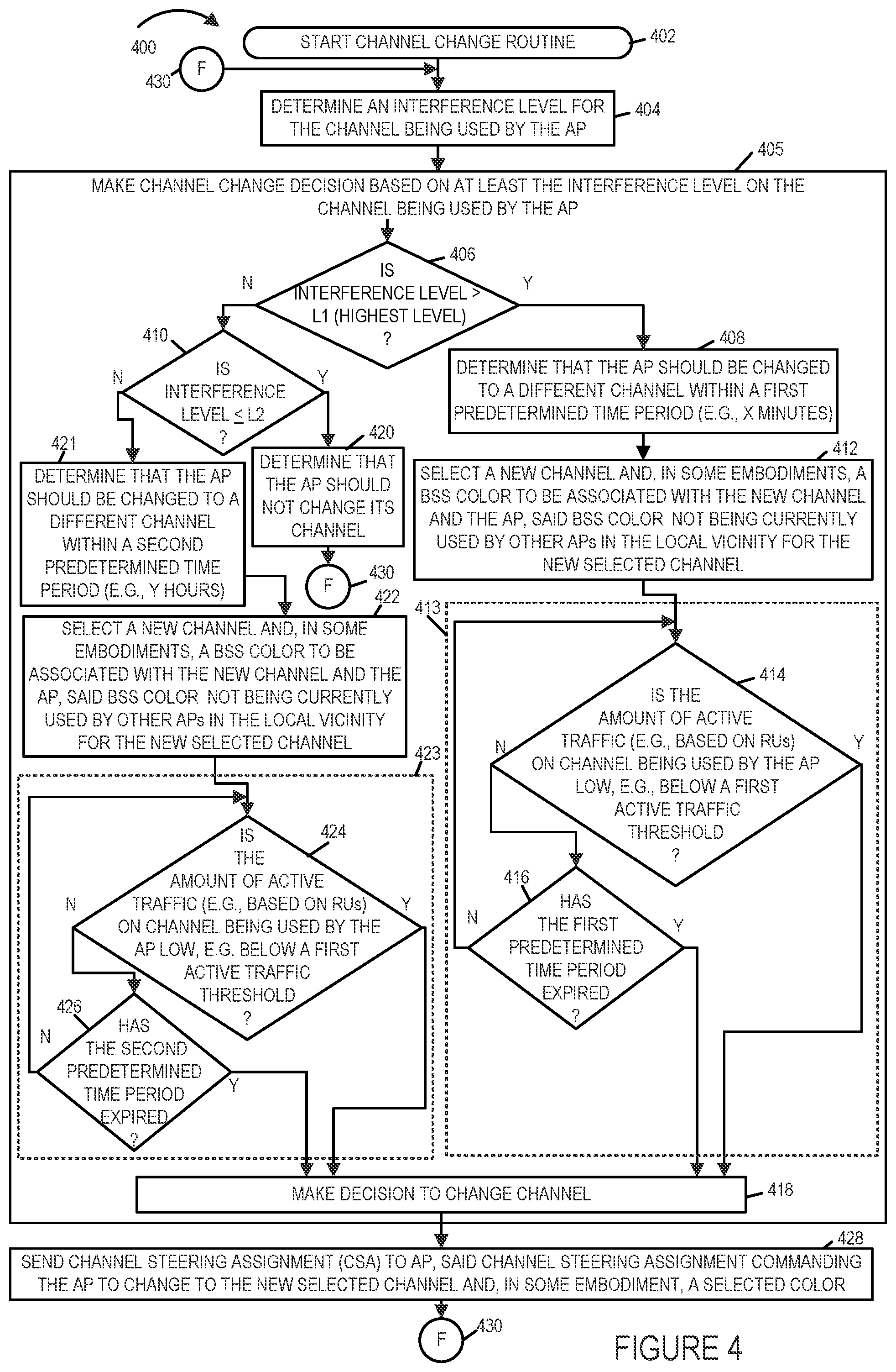 Patent US12171012 Figure 6 – Methods and apparatus for supporting band steering and/or channel steering in WIFI communications systems