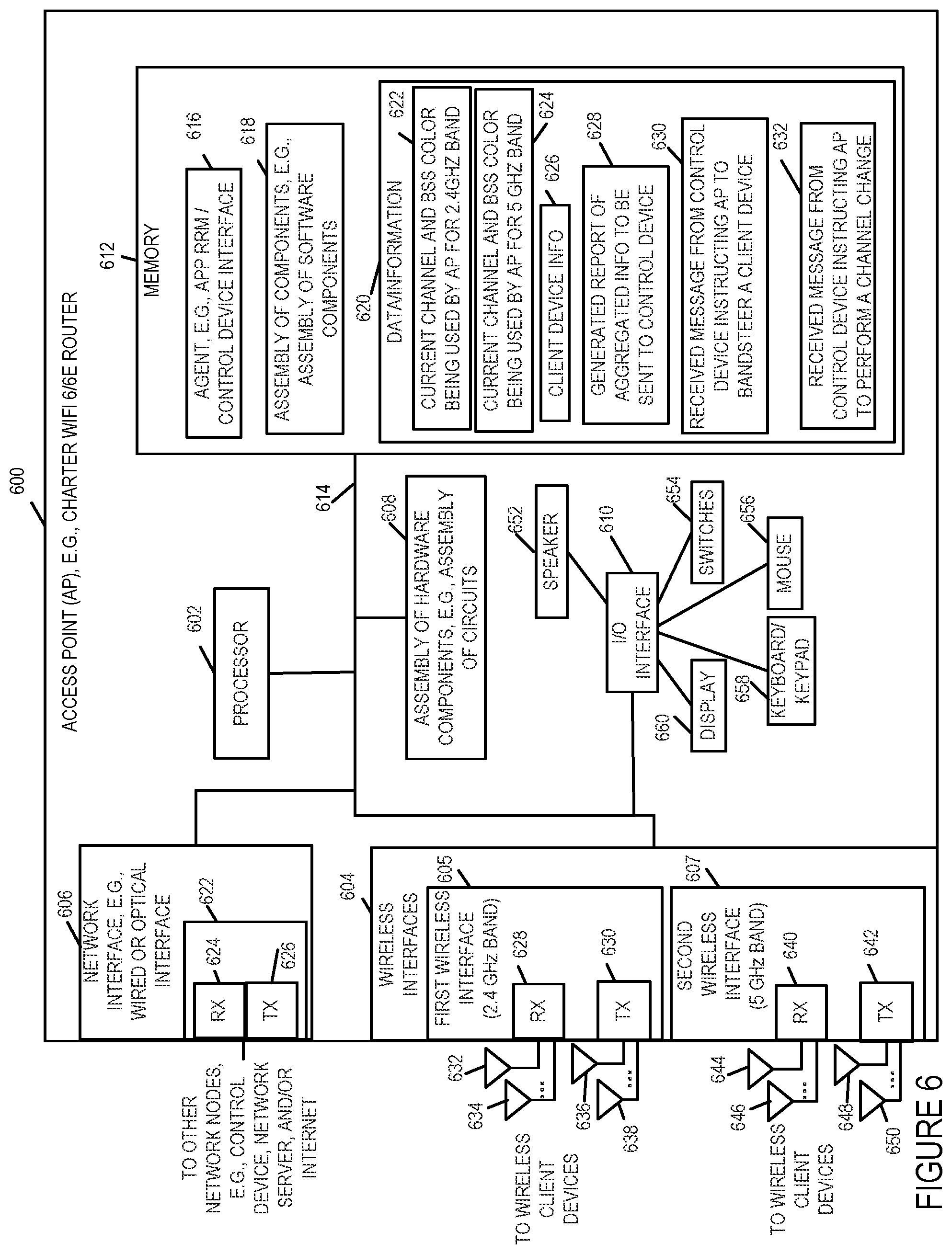 Patent US12171012 Figure 8 – Methods and apparatus for supporting band steering and/or channel steering in WIFI communications systems
