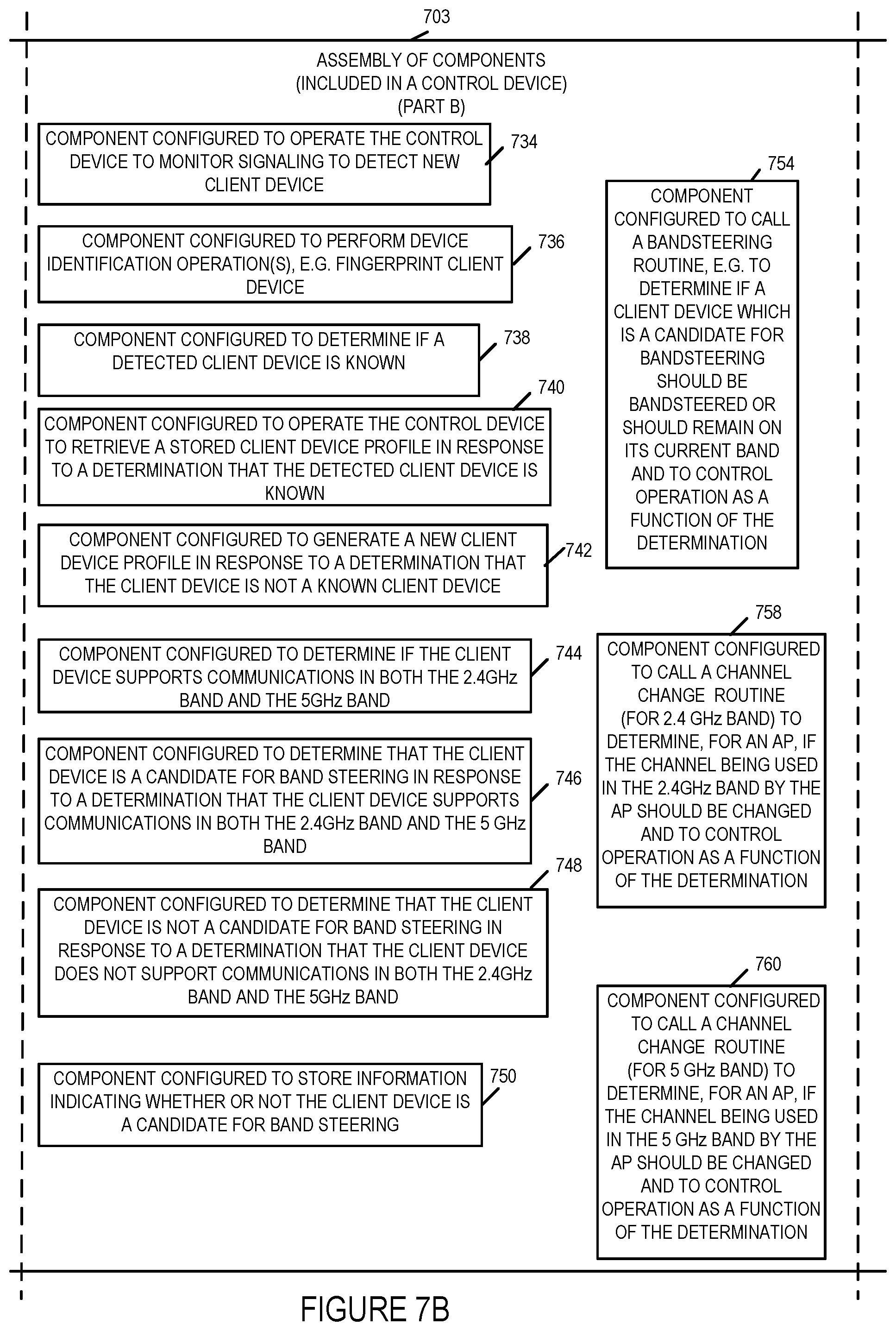Patent US12171012 Figure 11 – Methods and apparatus for supporting band steering and/or channel steering in WIFI communications systems