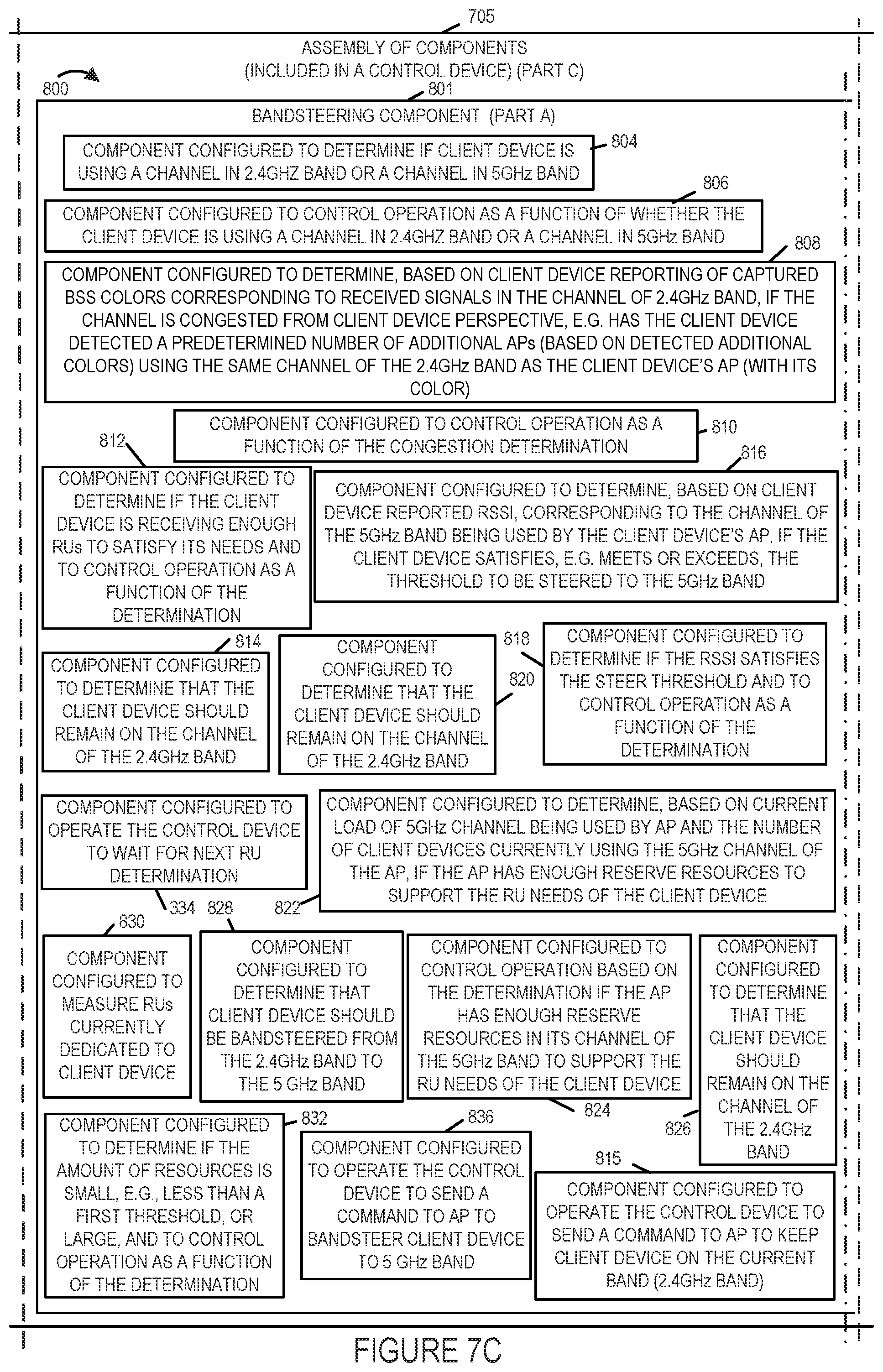 Patent US12171012 Figure 12 – Methods and apparatus for supporting band steering and/or channel steering in WIFI communications systems