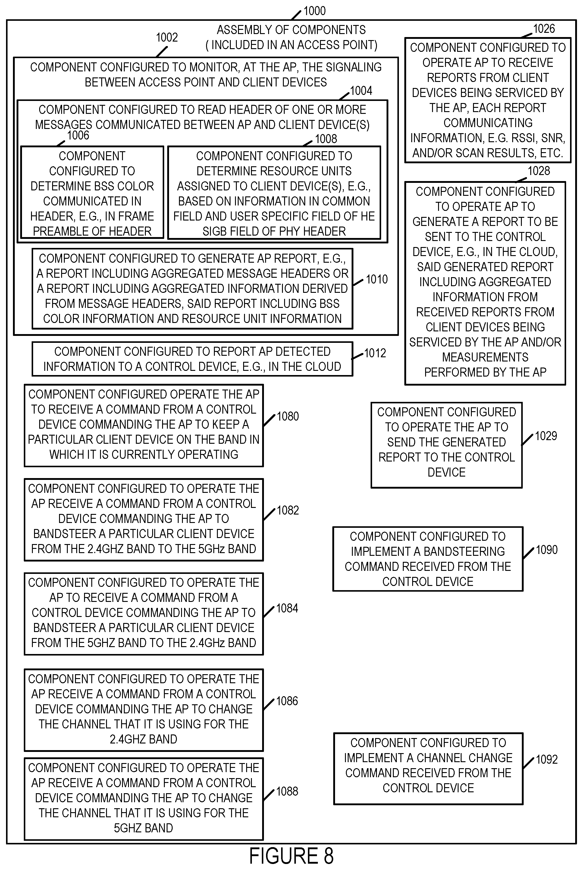 Patent US12171012 Figure 15 – Methods and apparatus for supporting band steering and/or channel steering in WIFI communications systems