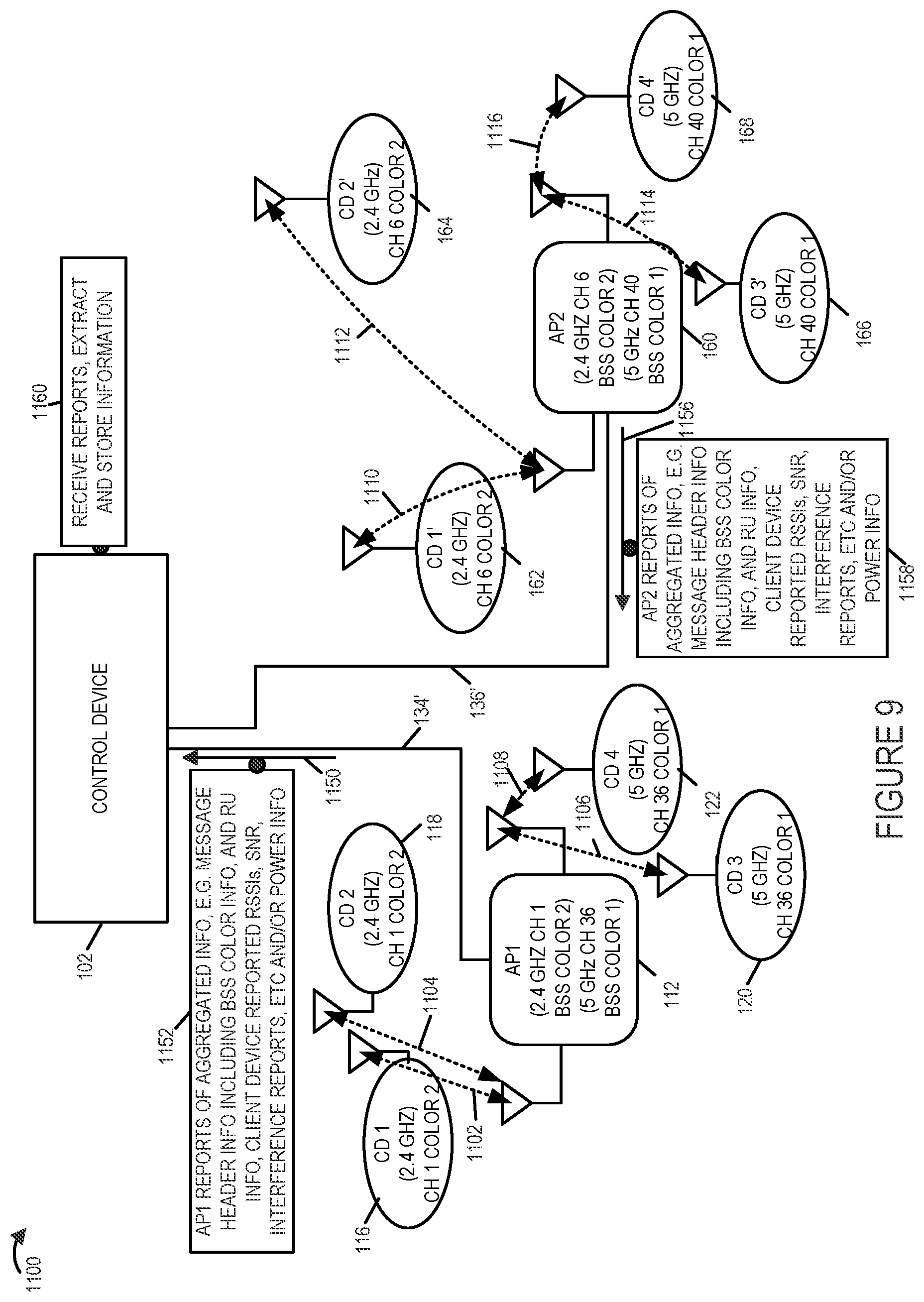 Patent US12171012 Figure 16 – Methods and apparatus for supporting band steering and/or channel steering in WIFI communications systems