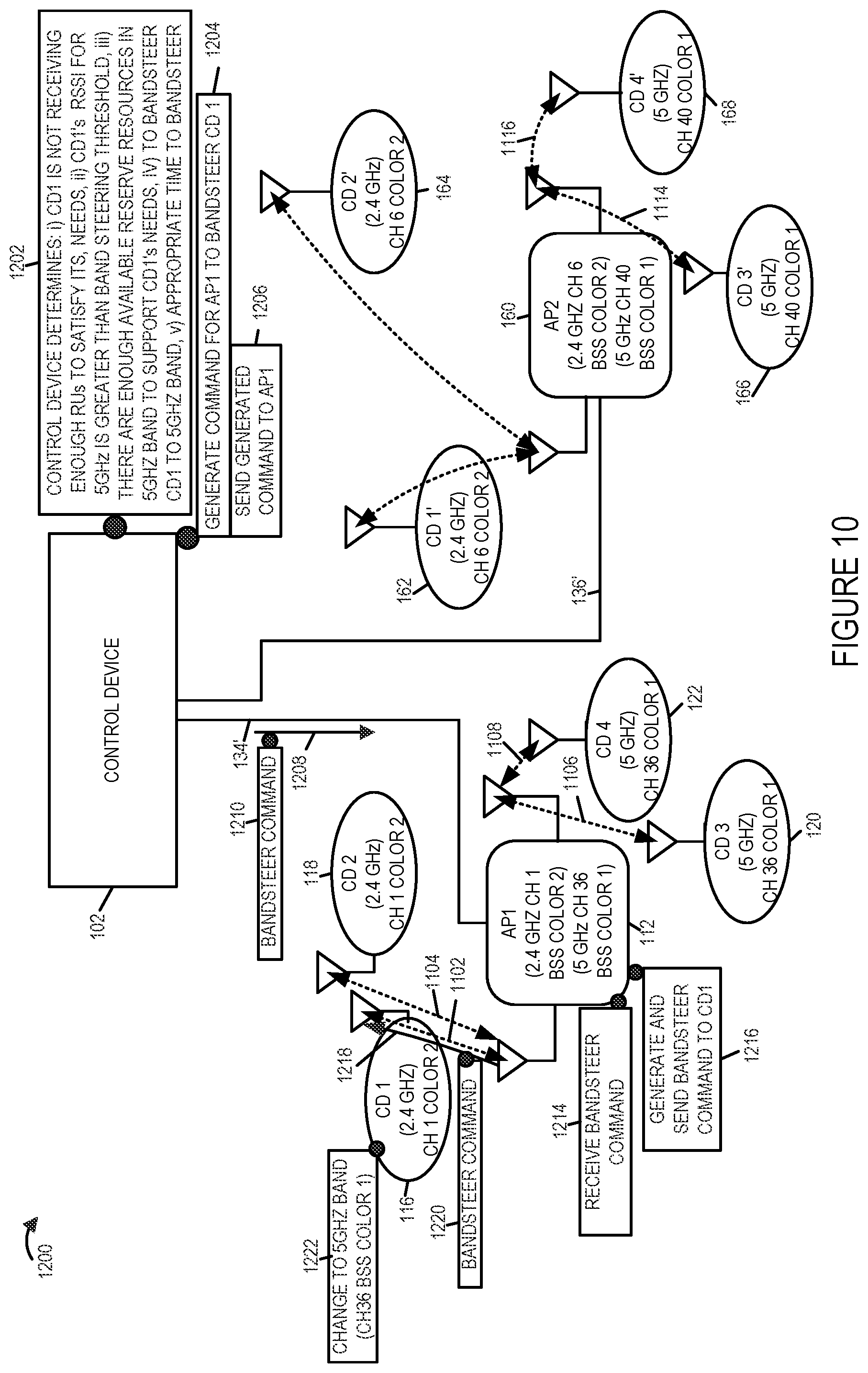 Patent US12171012 Figure 17 – Methods and apparatus for supporting band steering and/or channel steering in WIFI communications systems