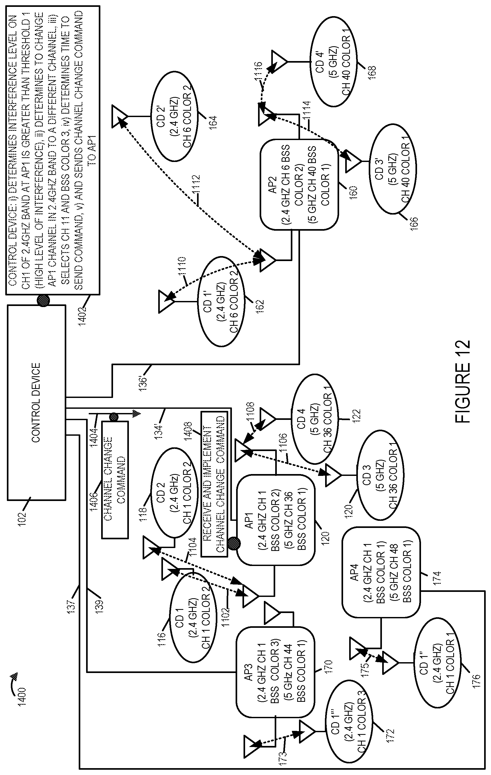 Patent US12171012 Figure 19 – Methods and apparatus for supporting band steering and/or channel steering in WIFI communications systems