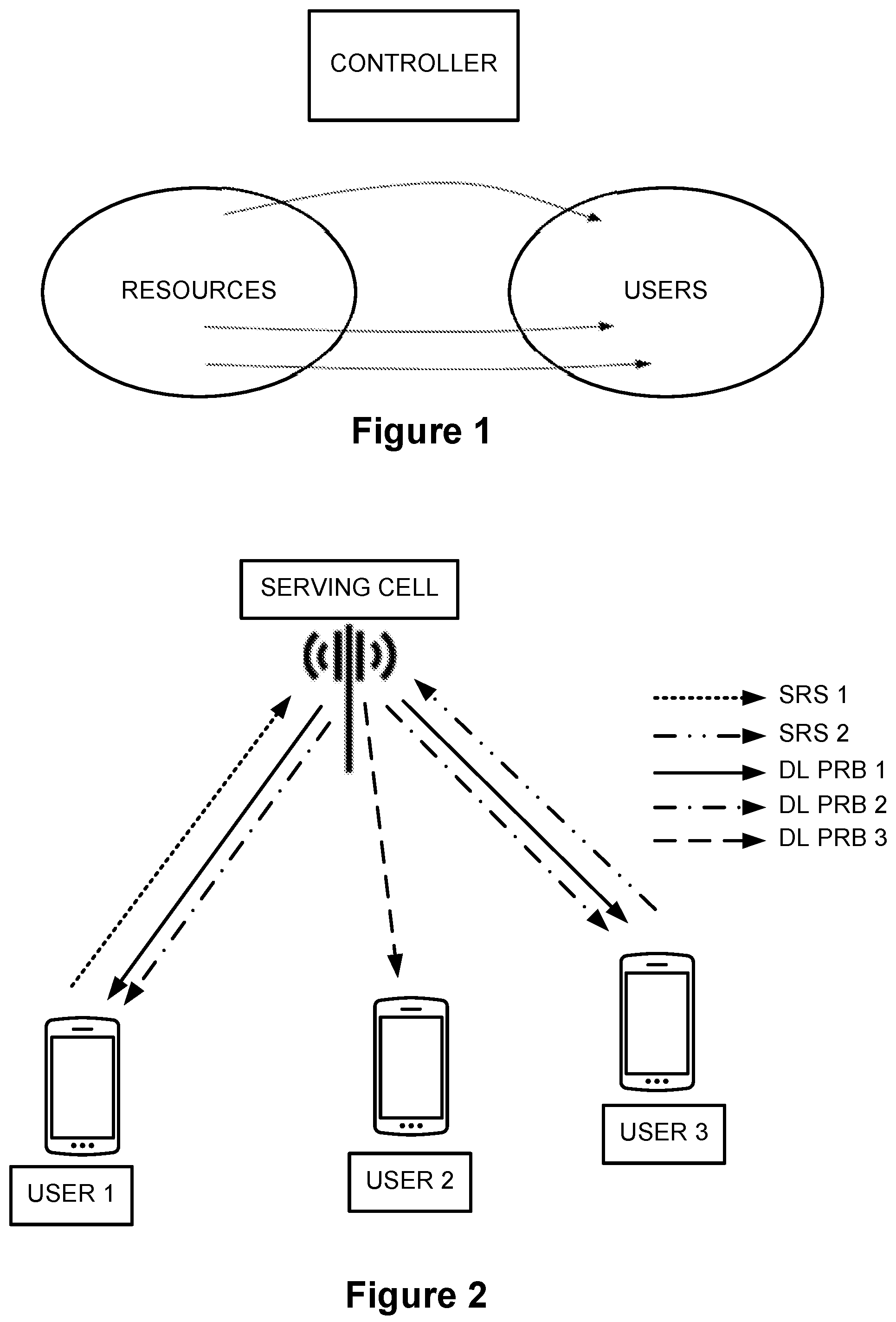 Patent US12171014 Figure 1 – Machine learning assisted user prioritization method for asynchronous resource allocation problems