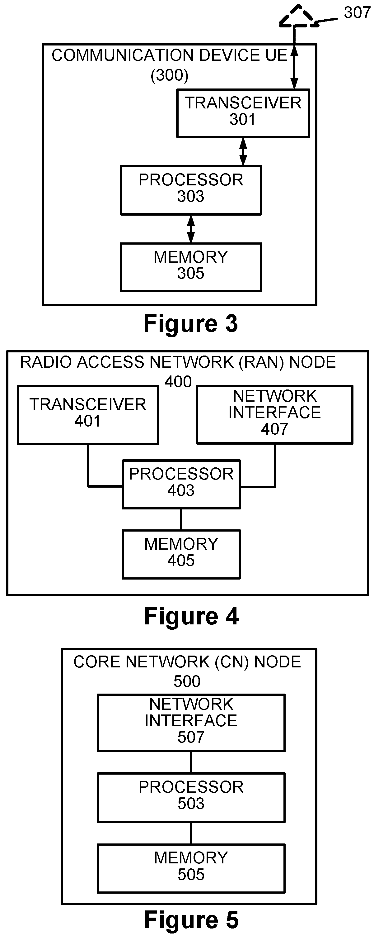Patent US12171014 Figure 2 – Machine learning assisted user prioritization method for asynchronous resource allocation problems