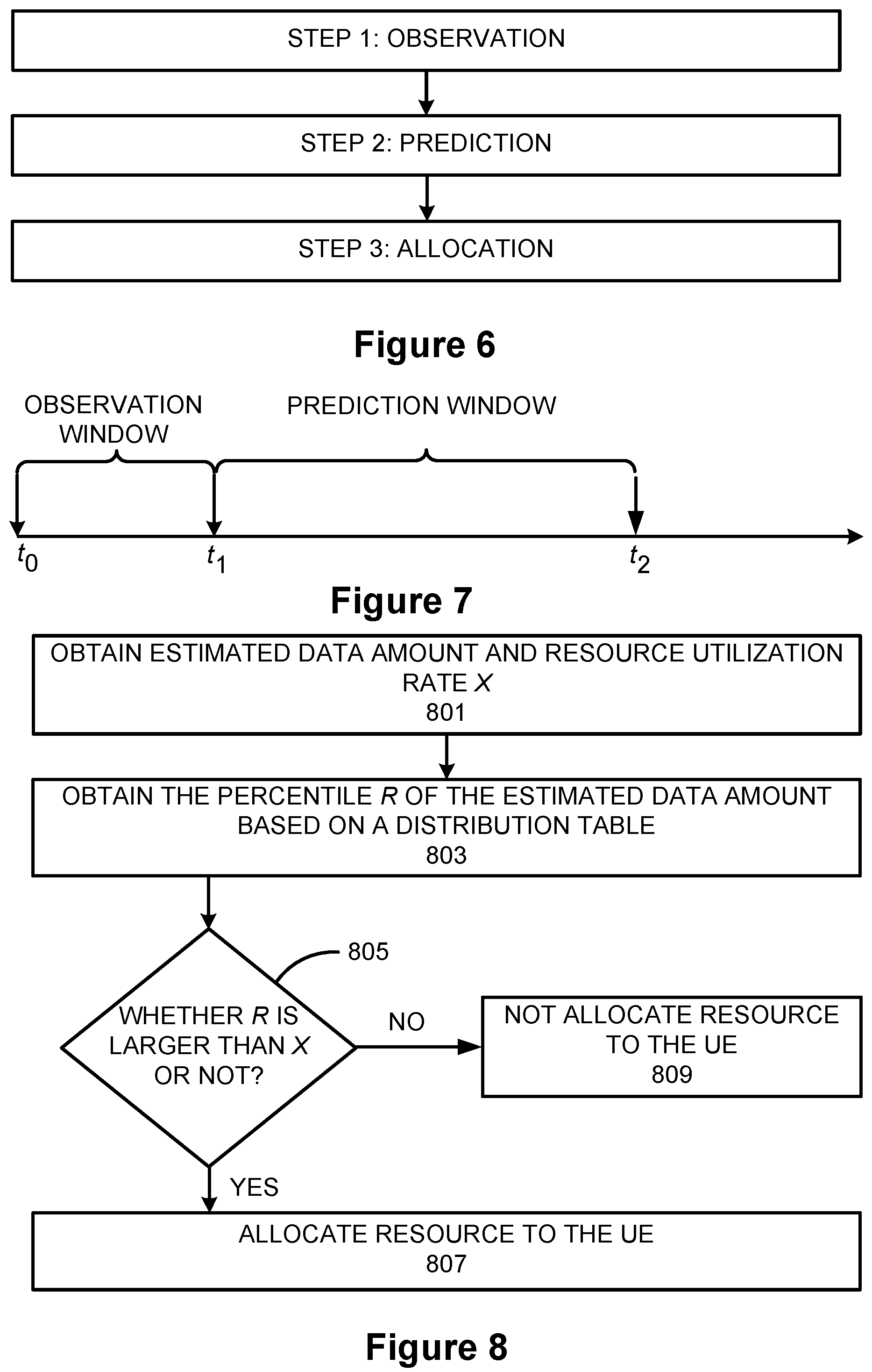 Patent US12171014 Figure 3 – Machine learning assisted user prioritization method for asynchronous resource allocation problems