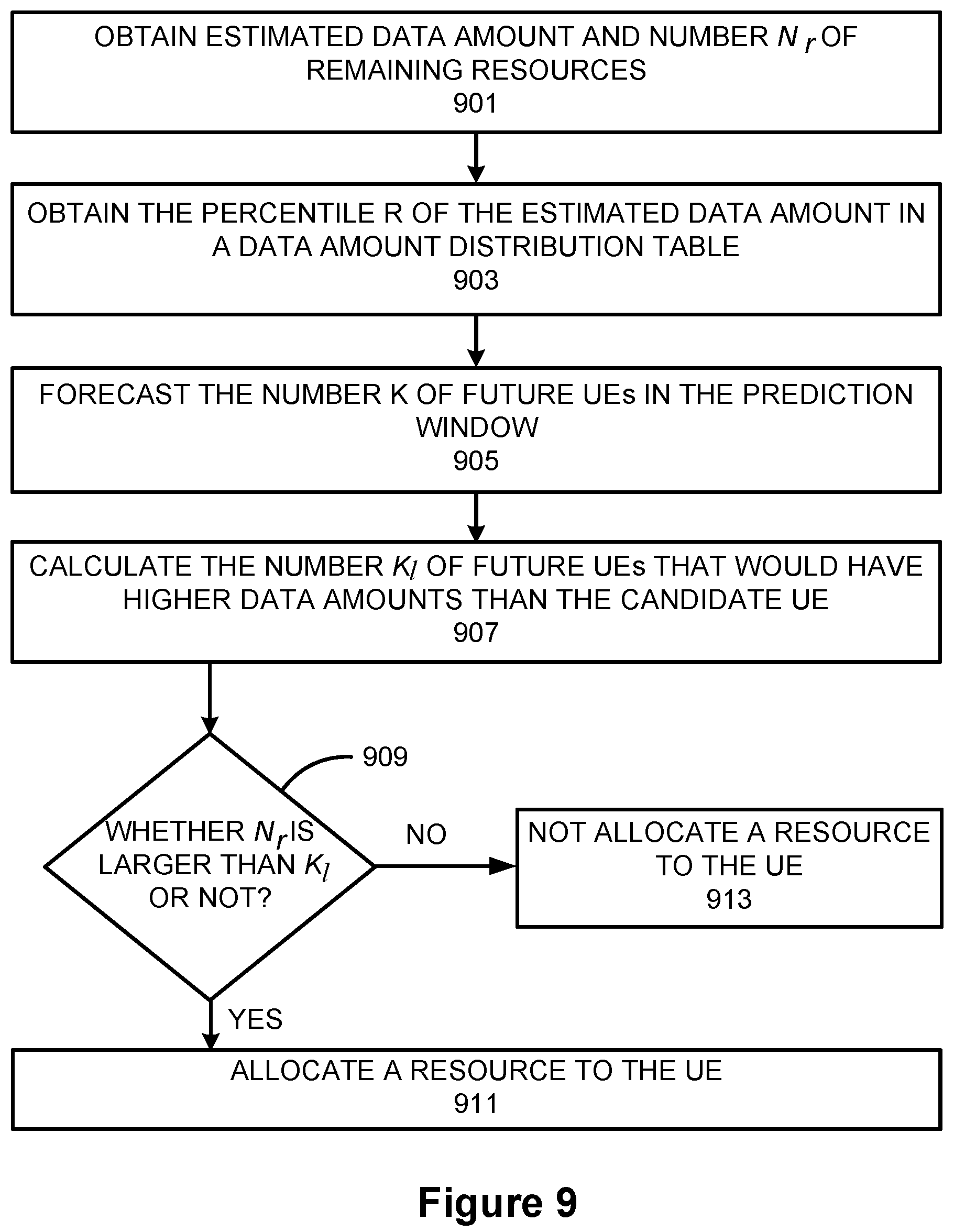 Patent US12171014 Figure 4 – Machine learning assisted user prioritization method for asynchronous resource allocation problems