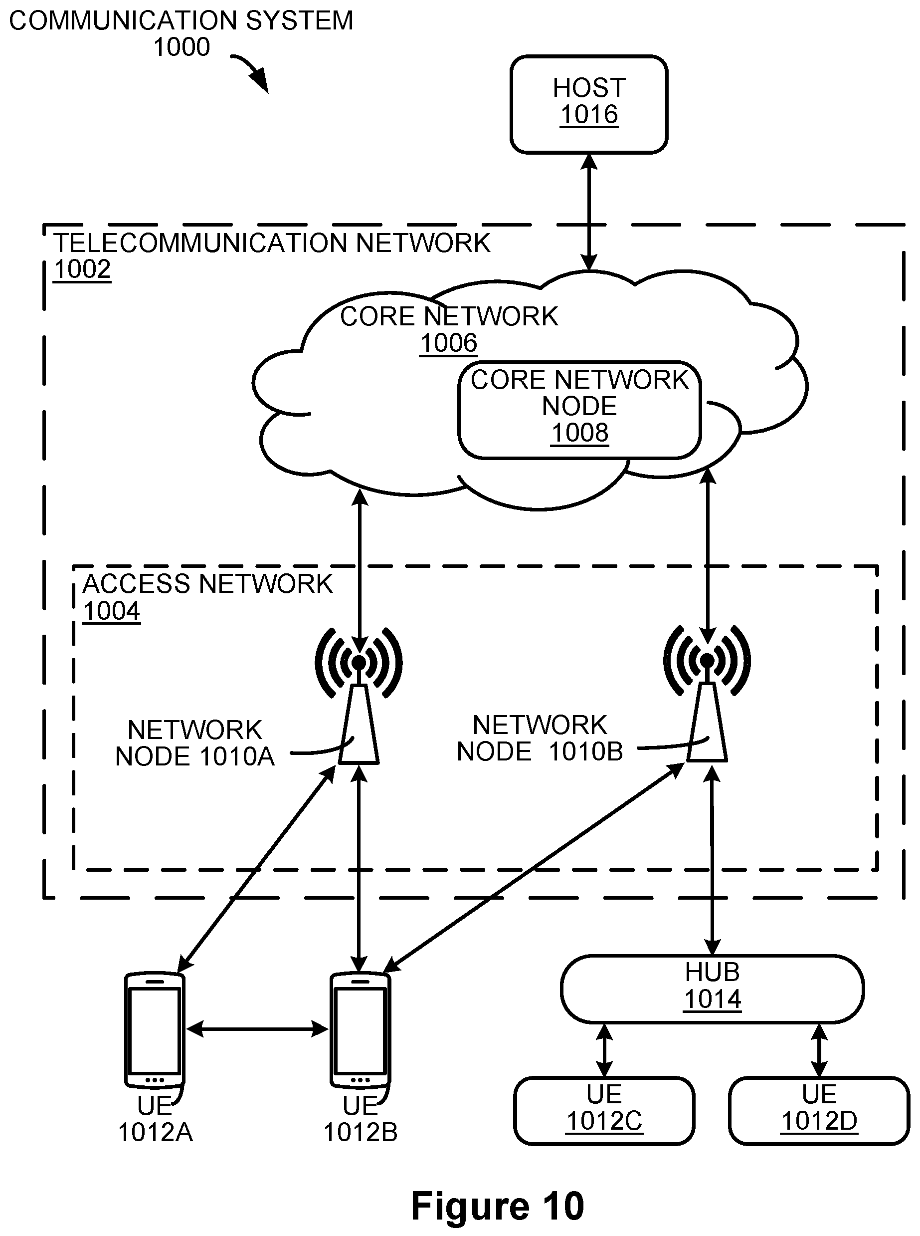 Patent US12171014 Figure 5 – Machine learning assisted user prioritization method for asynchronous resource allocation problems