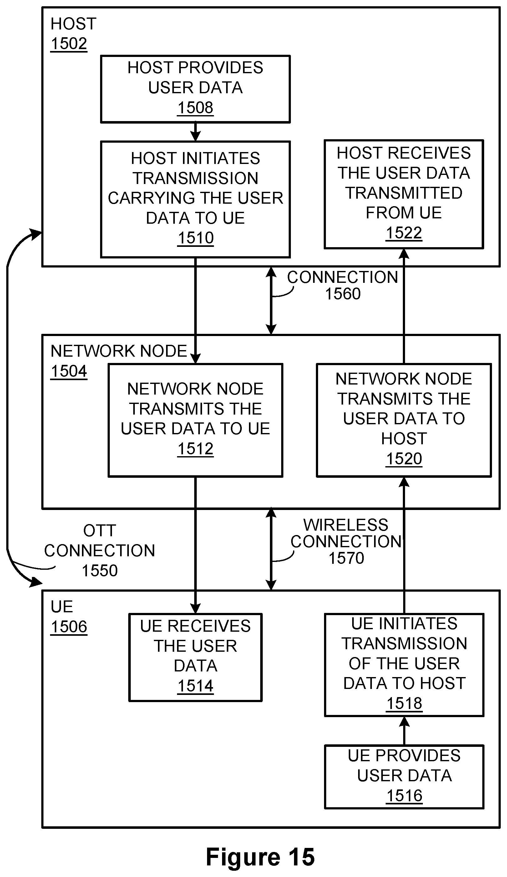 Patent US12171014 Figure 8 – Machine learning assisted user prioritization method for asynchronous resource allocation problems