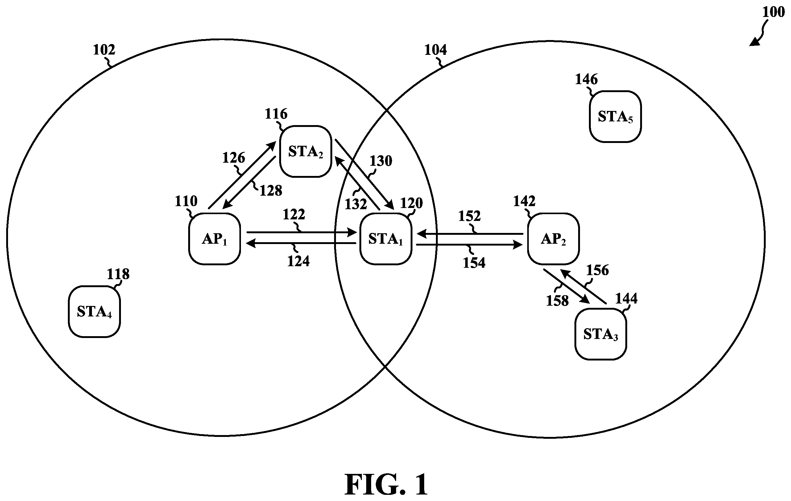 Patent US12171015 Figure 1 – Apparatuses, methods, and computer-readable medium for communication in a wireless local area network