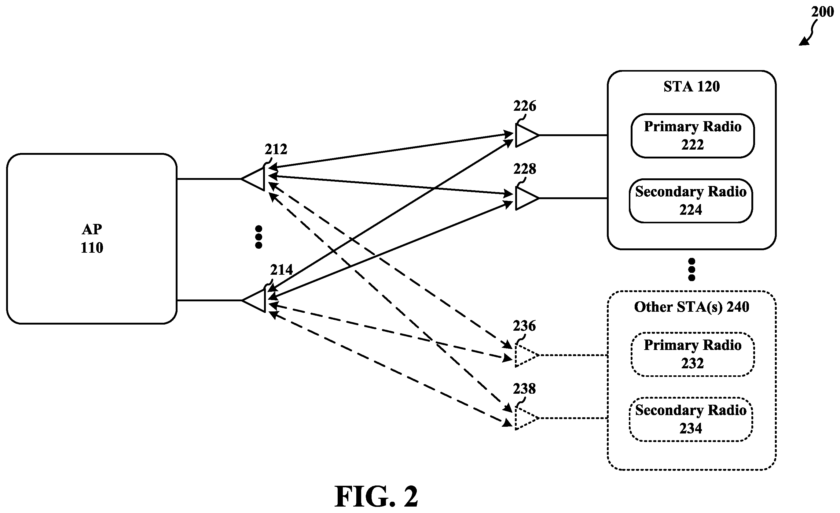 Patent US12171015 Figure 2 – Apparatuses, methods, and computer-readable medium for communication in a wireless local area network