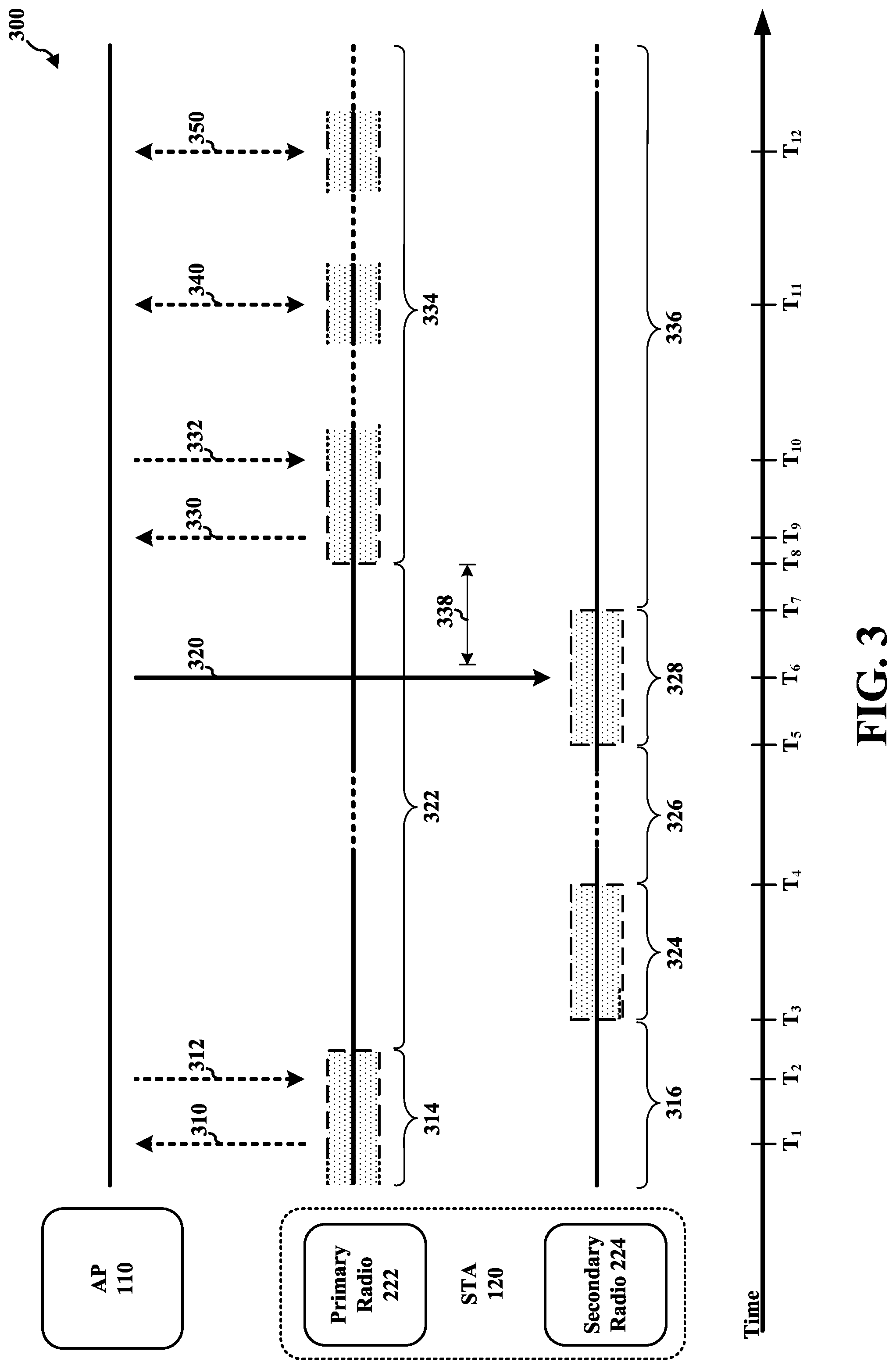 Patent US12171015 Figure 3 – Apparatuses, methods, and computer-readable medium for communication in a wireless local area network