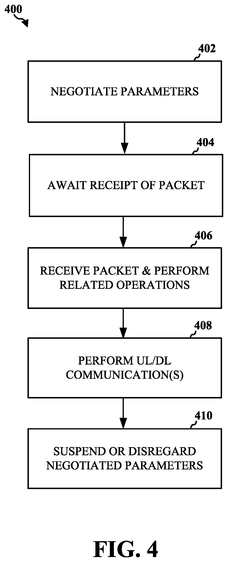 Patent US12171015 Figure 4 – Apparatuses, methods, and computer-readable medium for communication in a wireless local area network